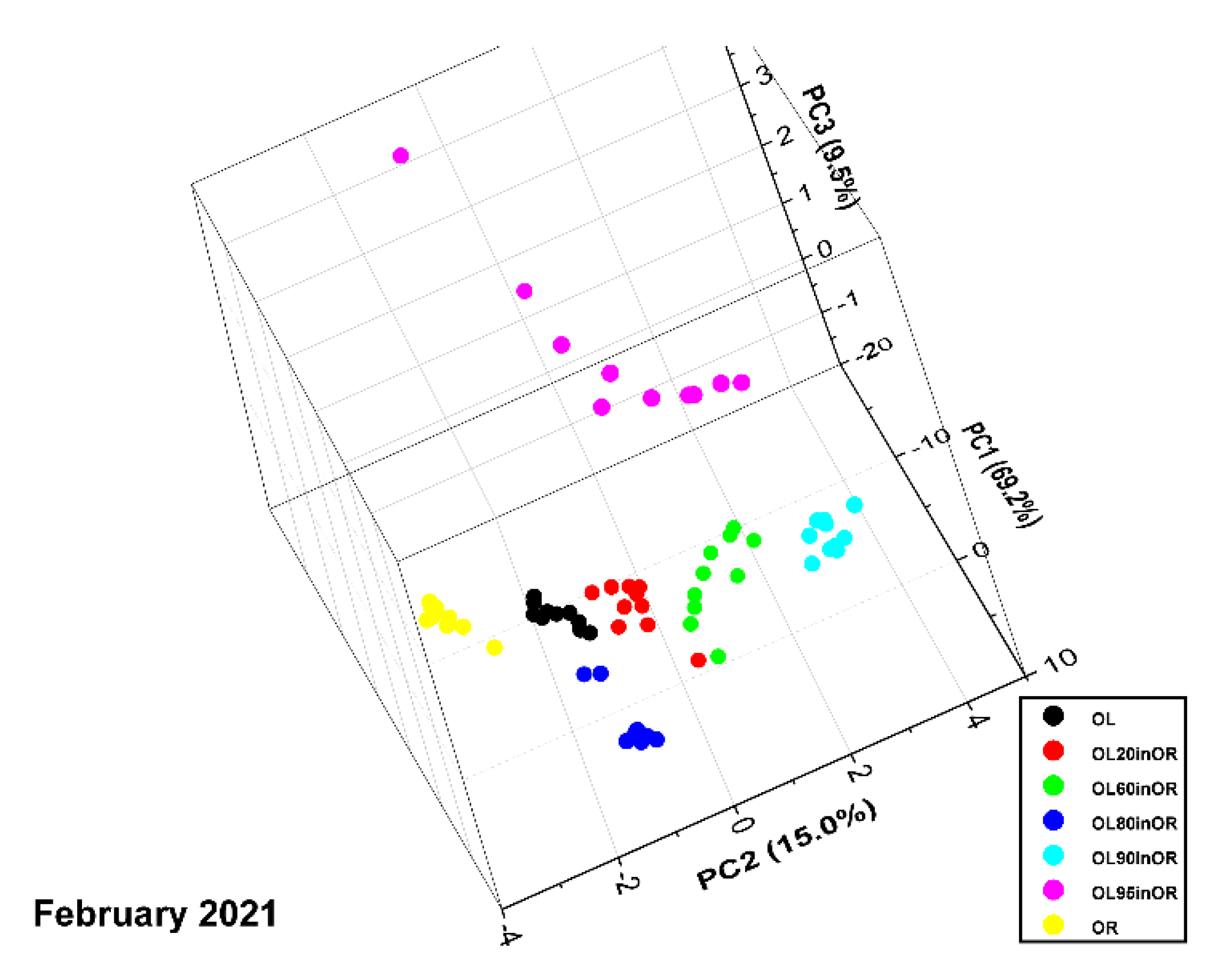 Preprints 78664 g006