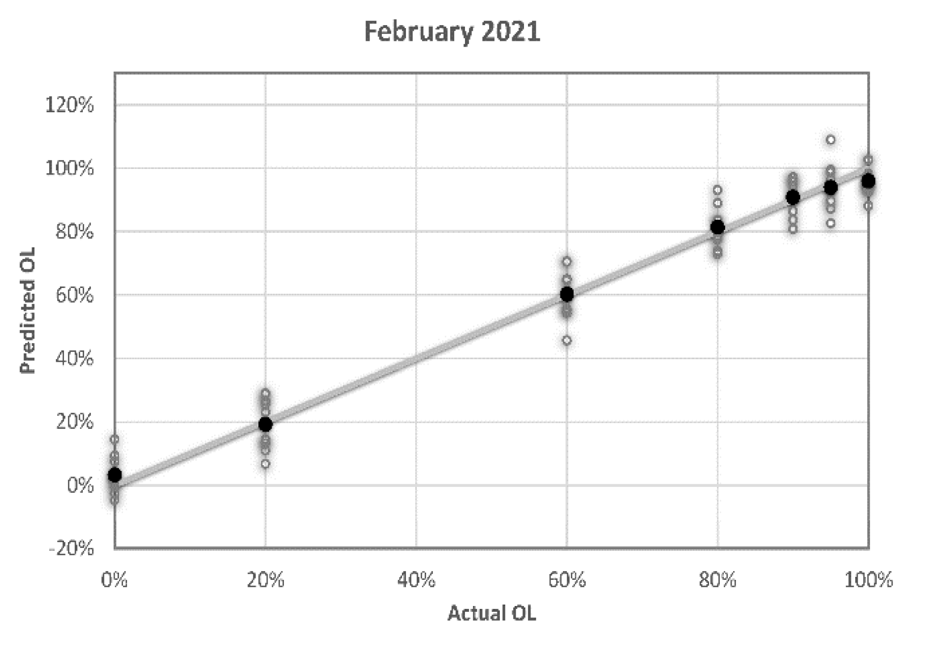 Preprints 78664 g007