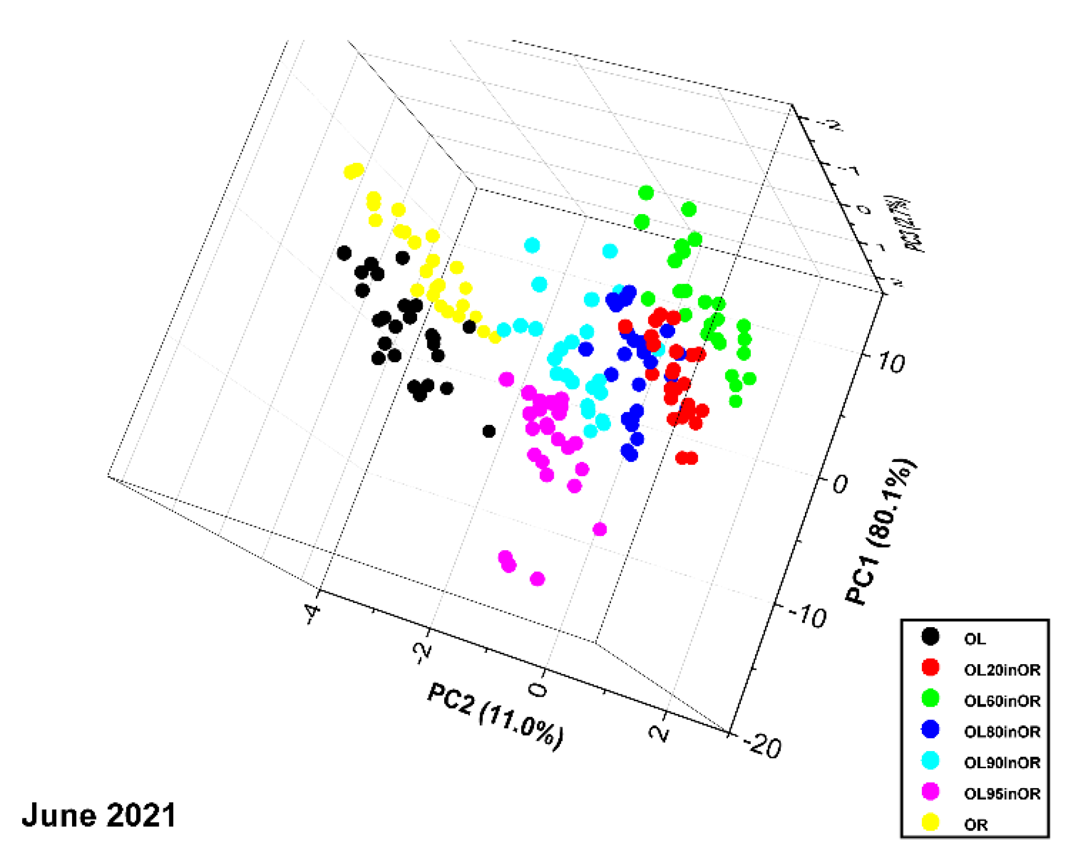 Preprints 78664 g008