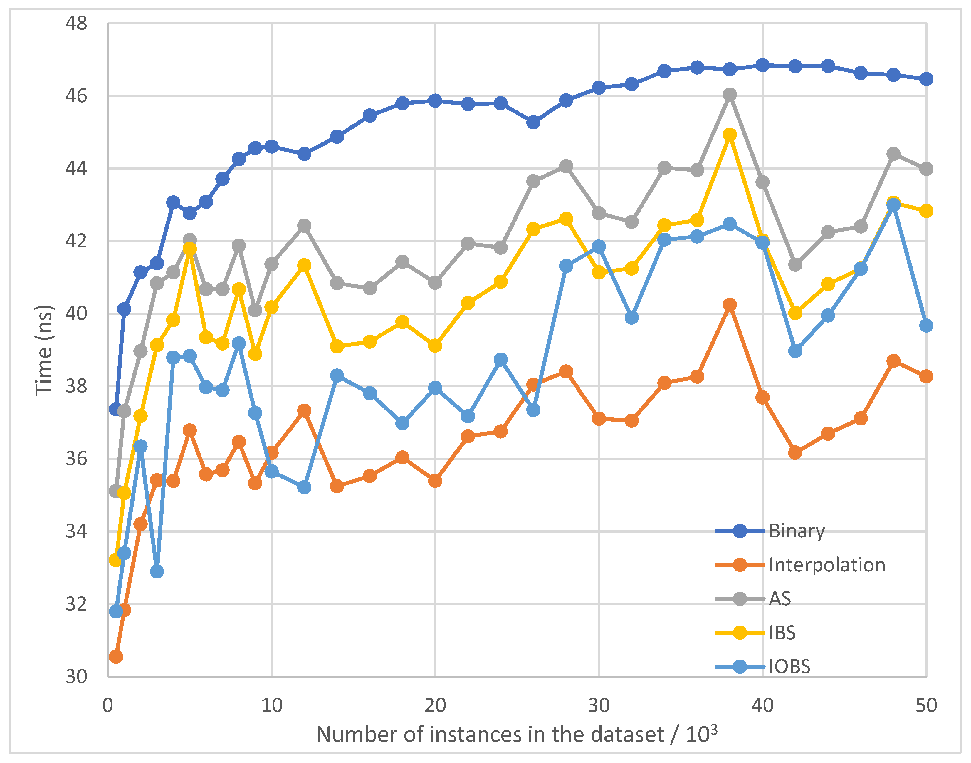 Preprints 103777 g005