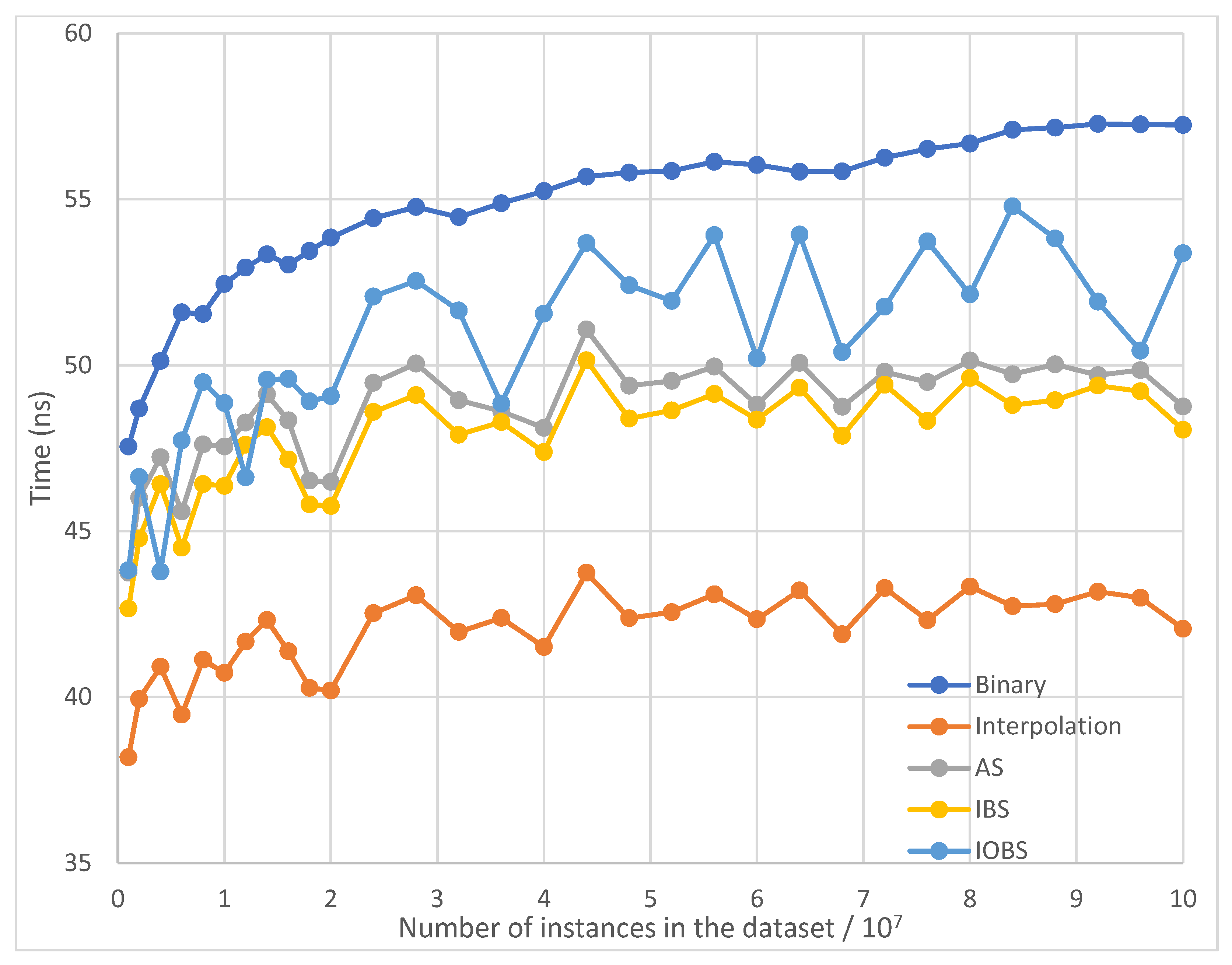 Preprints 103777 g006