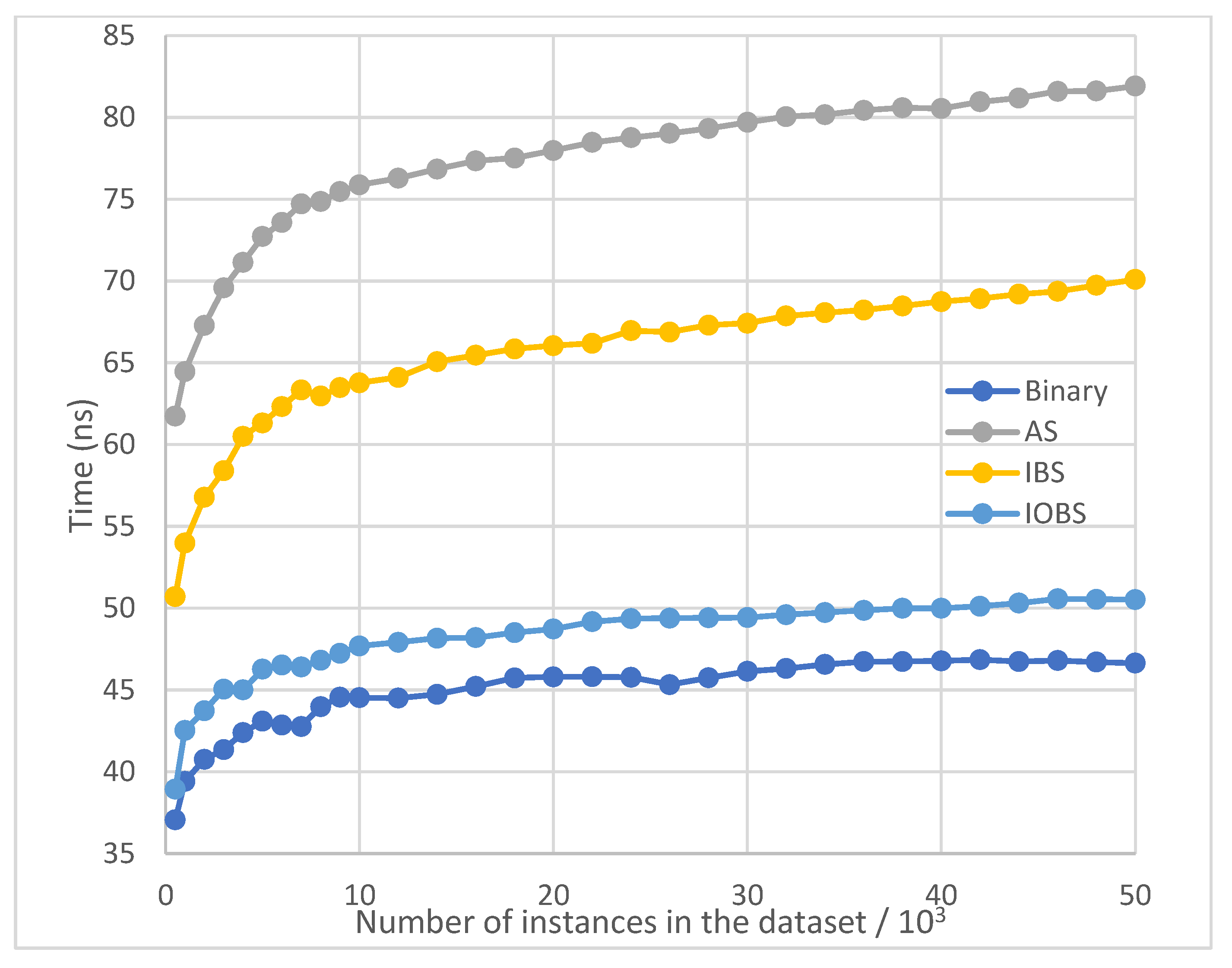 Preprints 103777 g007