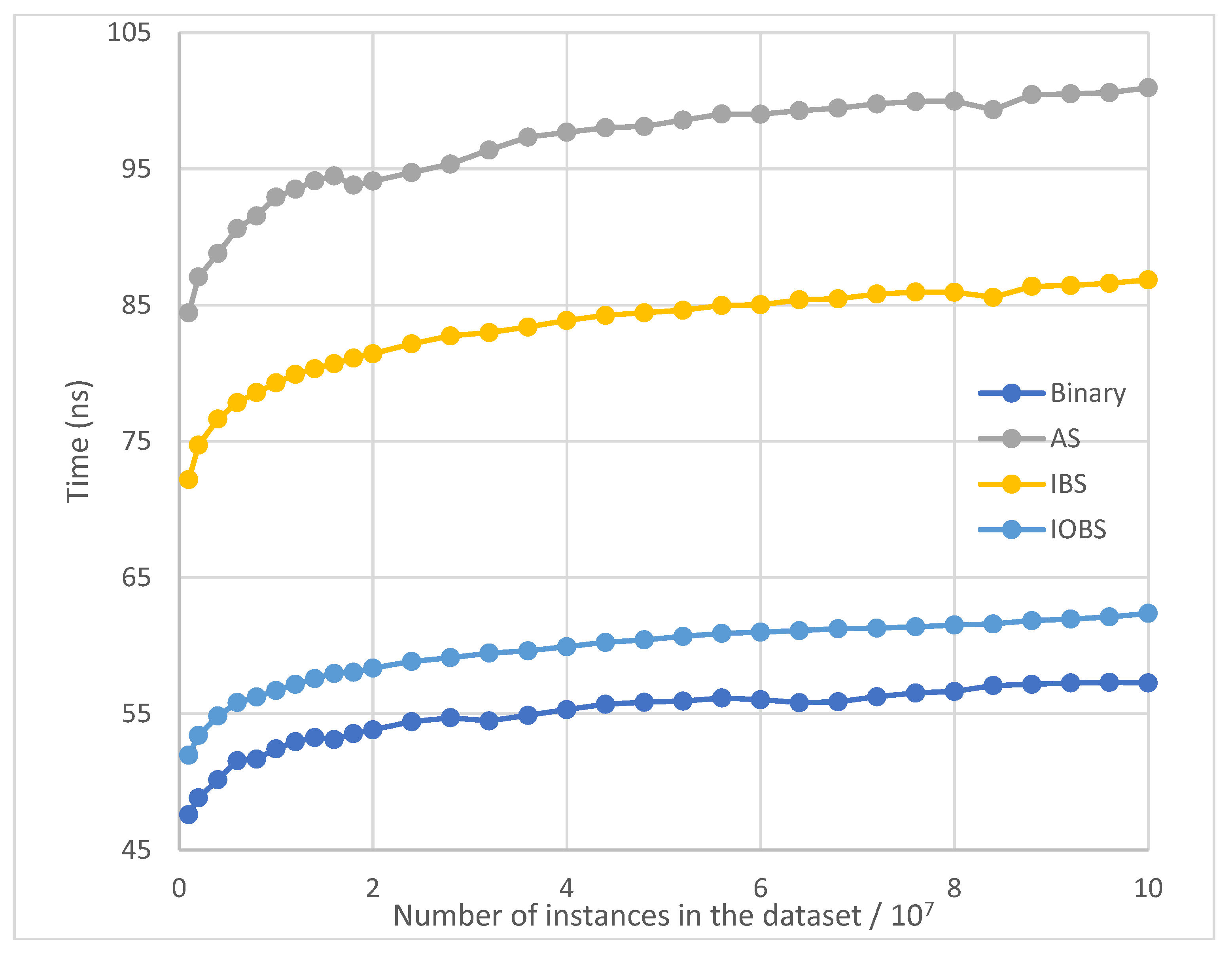 Preprints 103777 g008