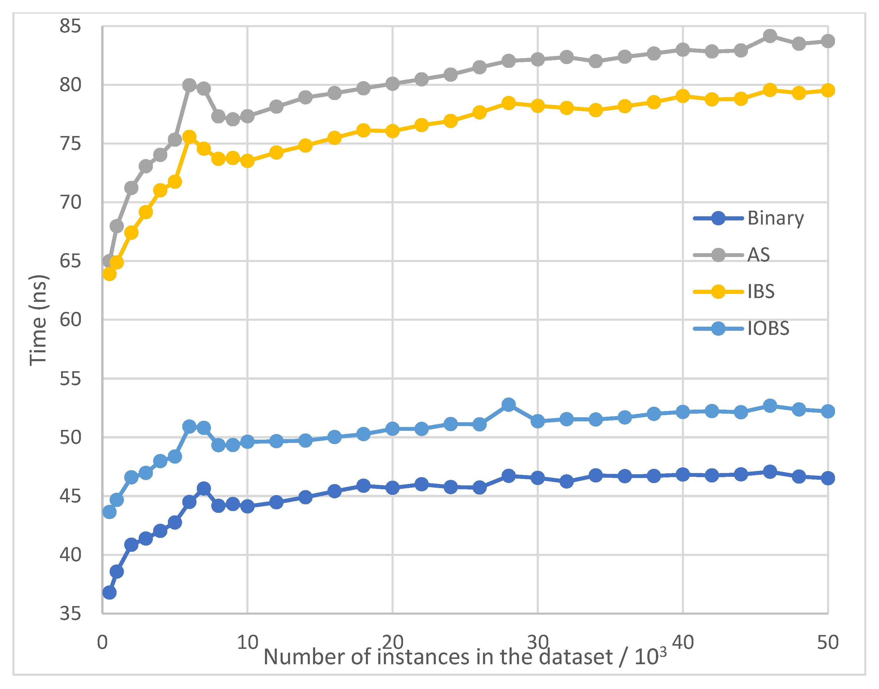 Preprints 103777 g009