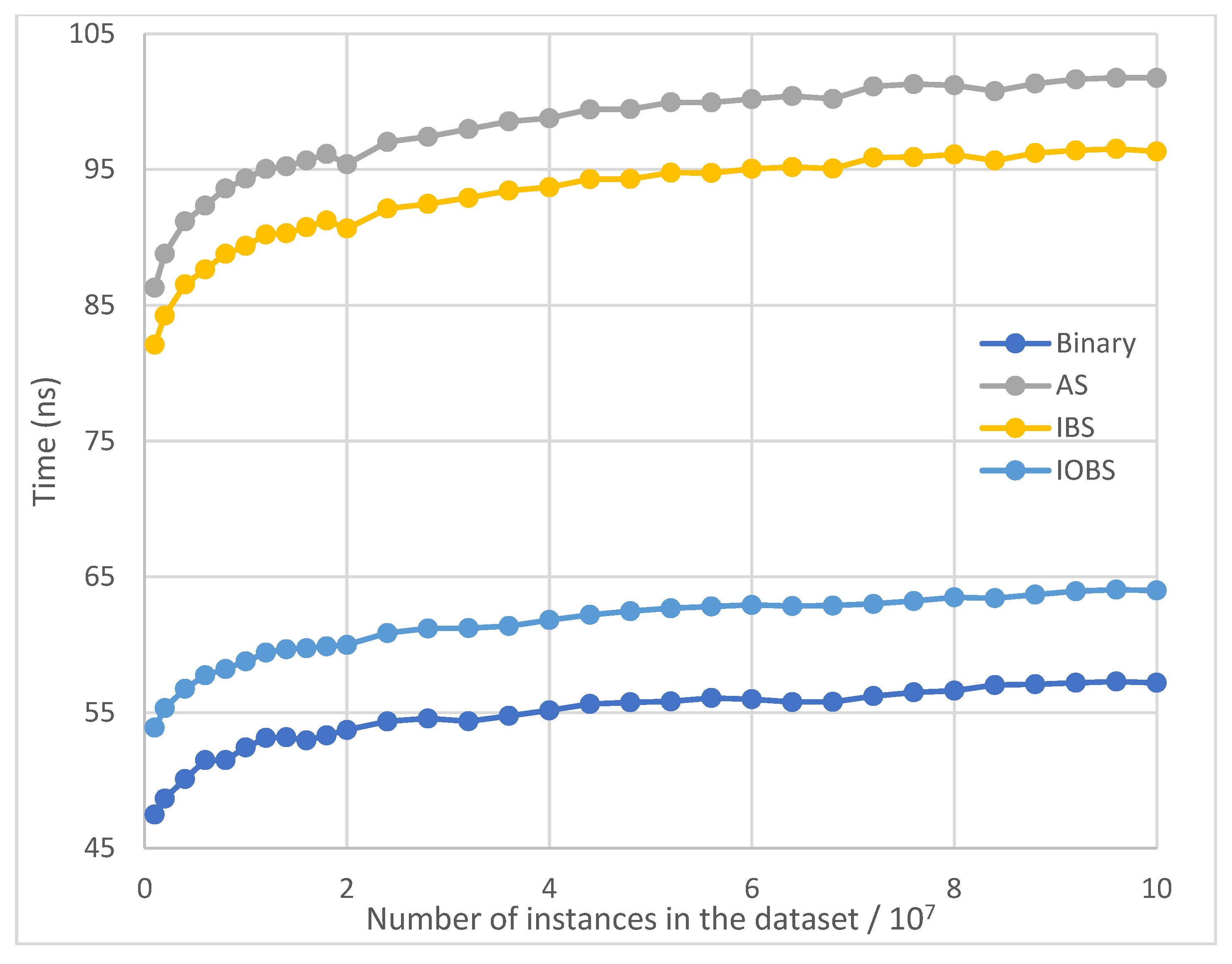 Preprints 103777 g010