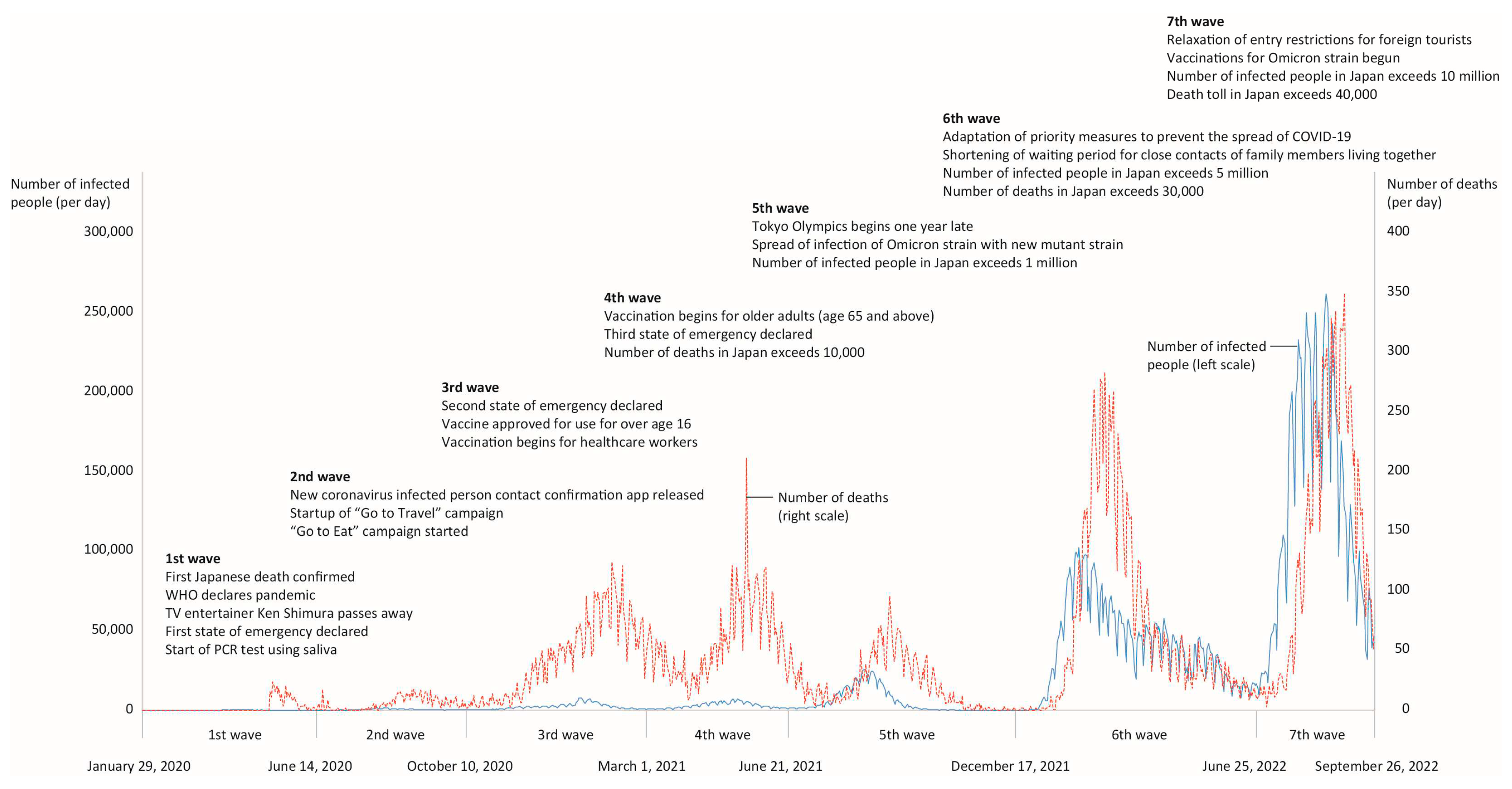 Preprints 89231 g002