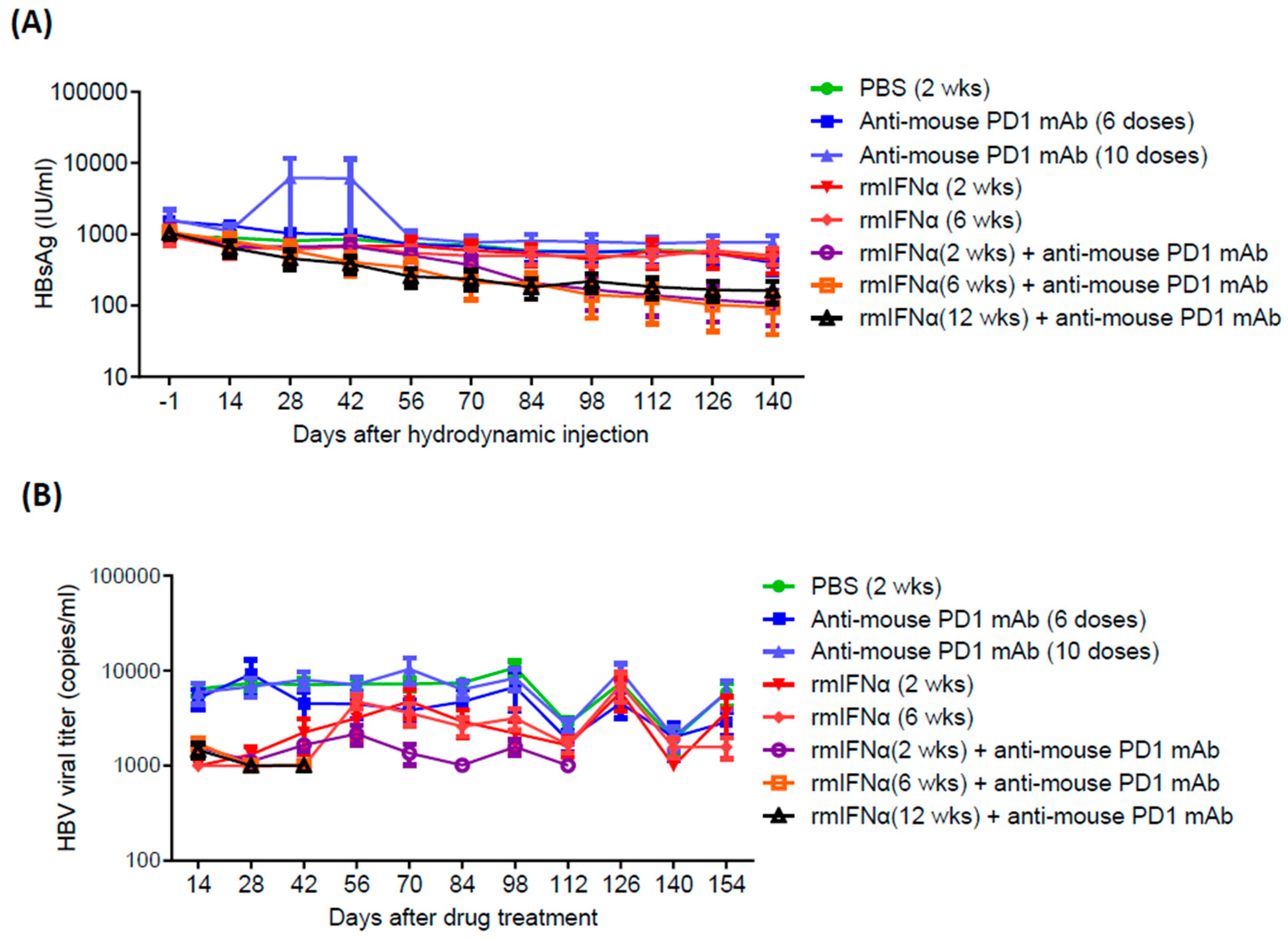 Preprints 92492 g001