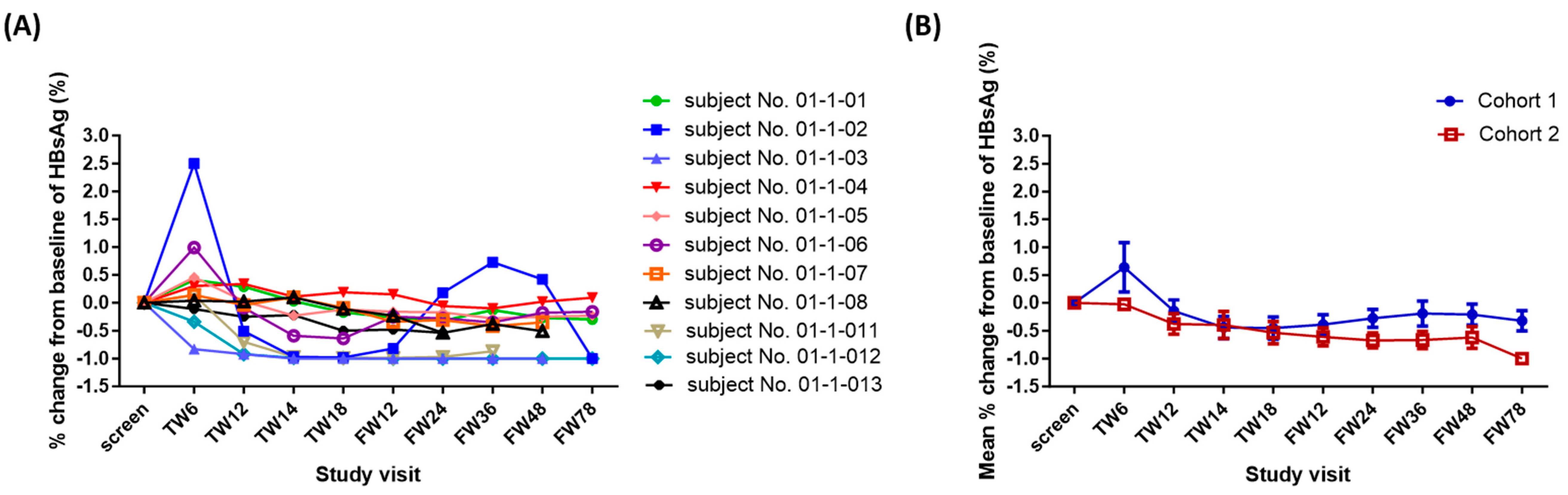 Preprints 92492 g003