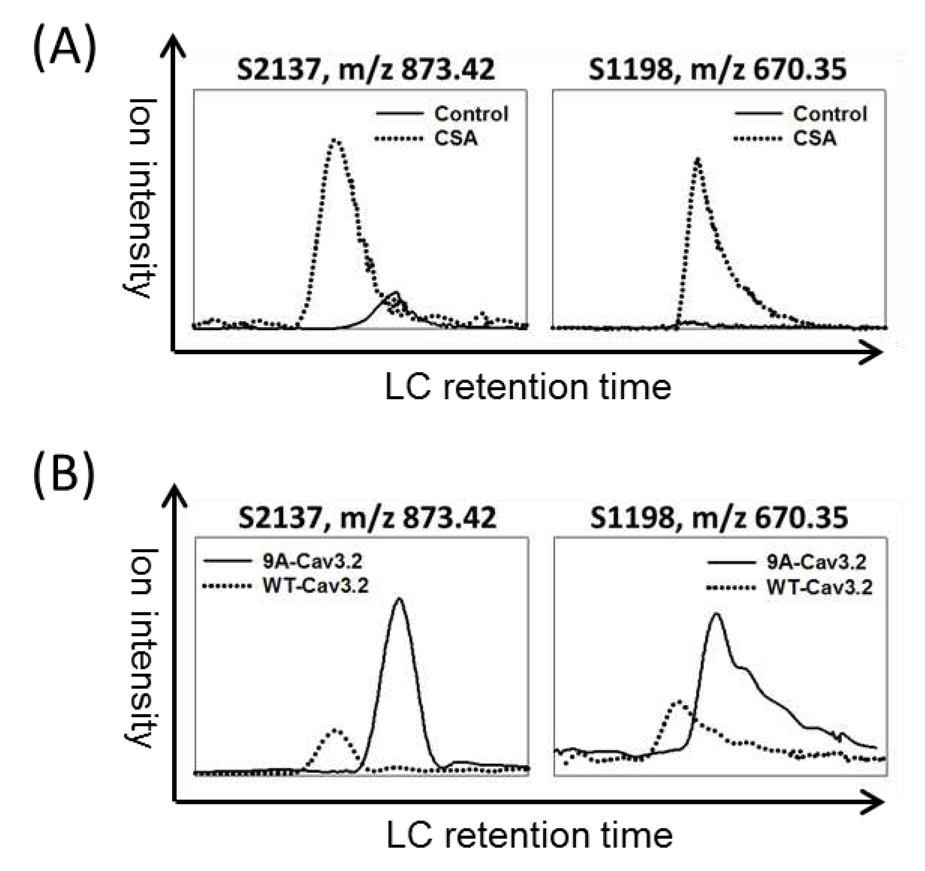 Preprints 88200 g002