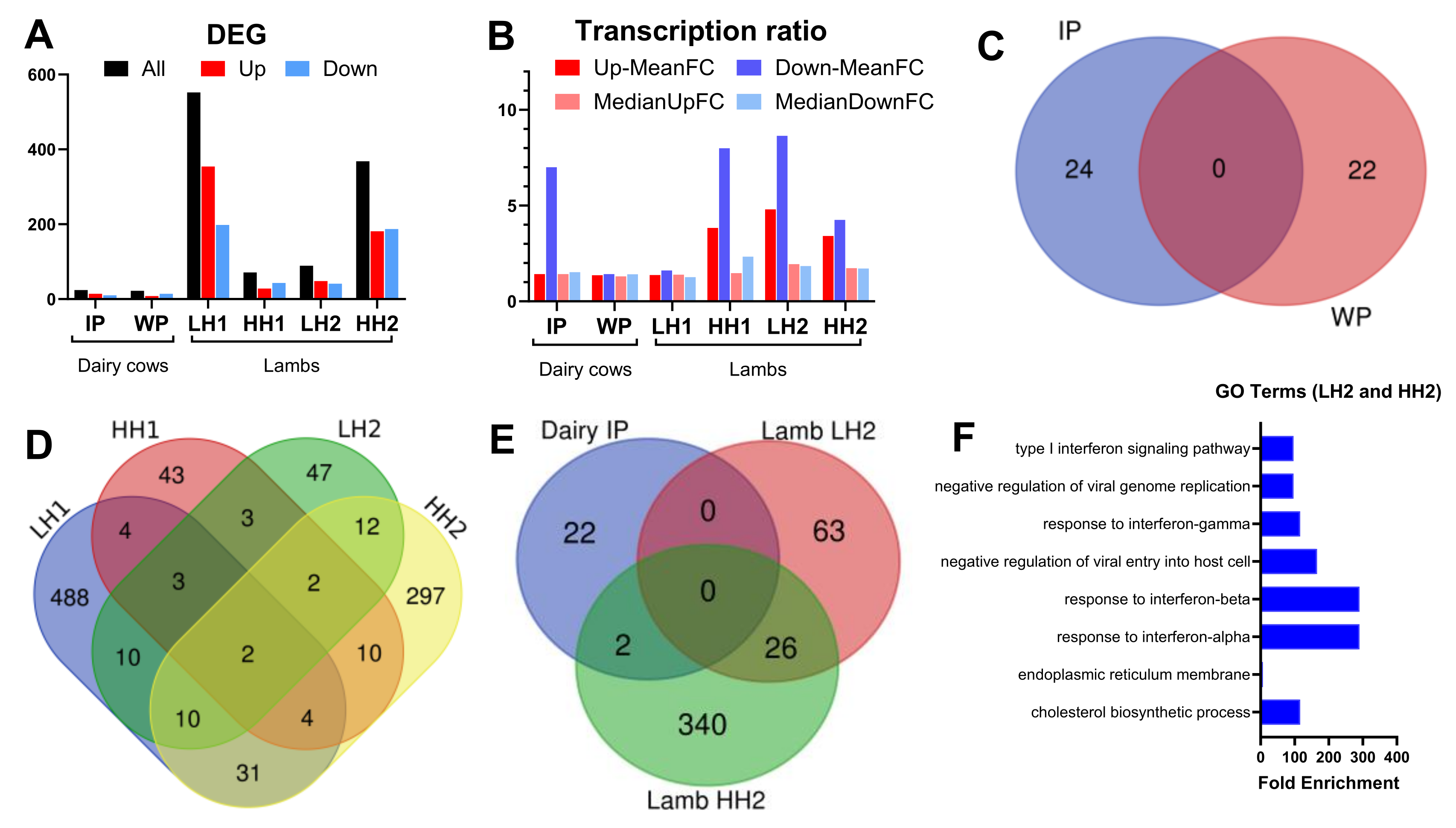 Preprints 110920 g002