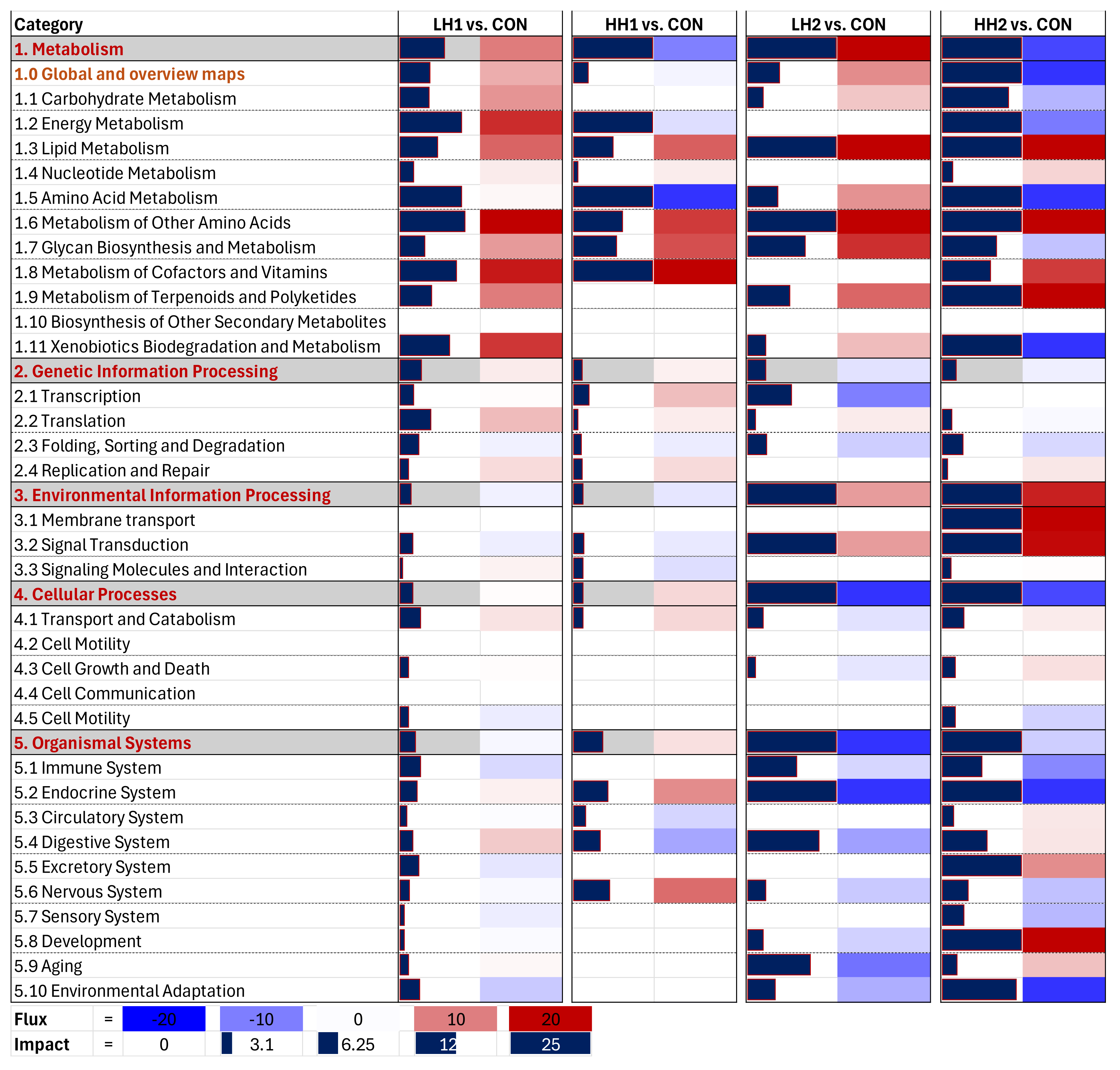 Preprints 110920 g004