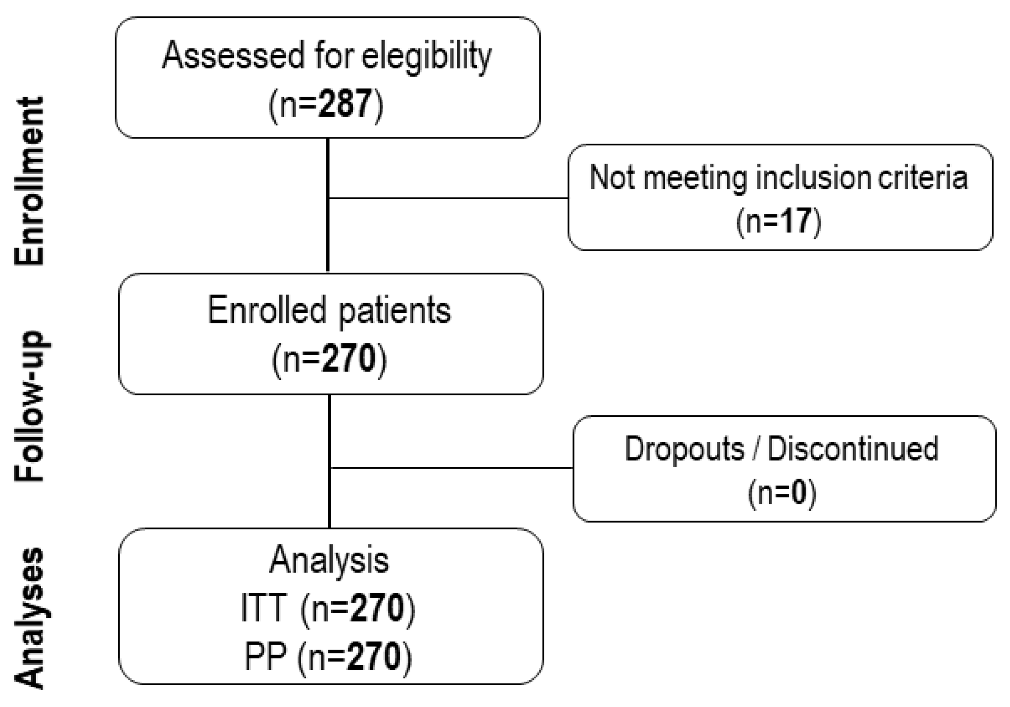 Preprints 80885 g001