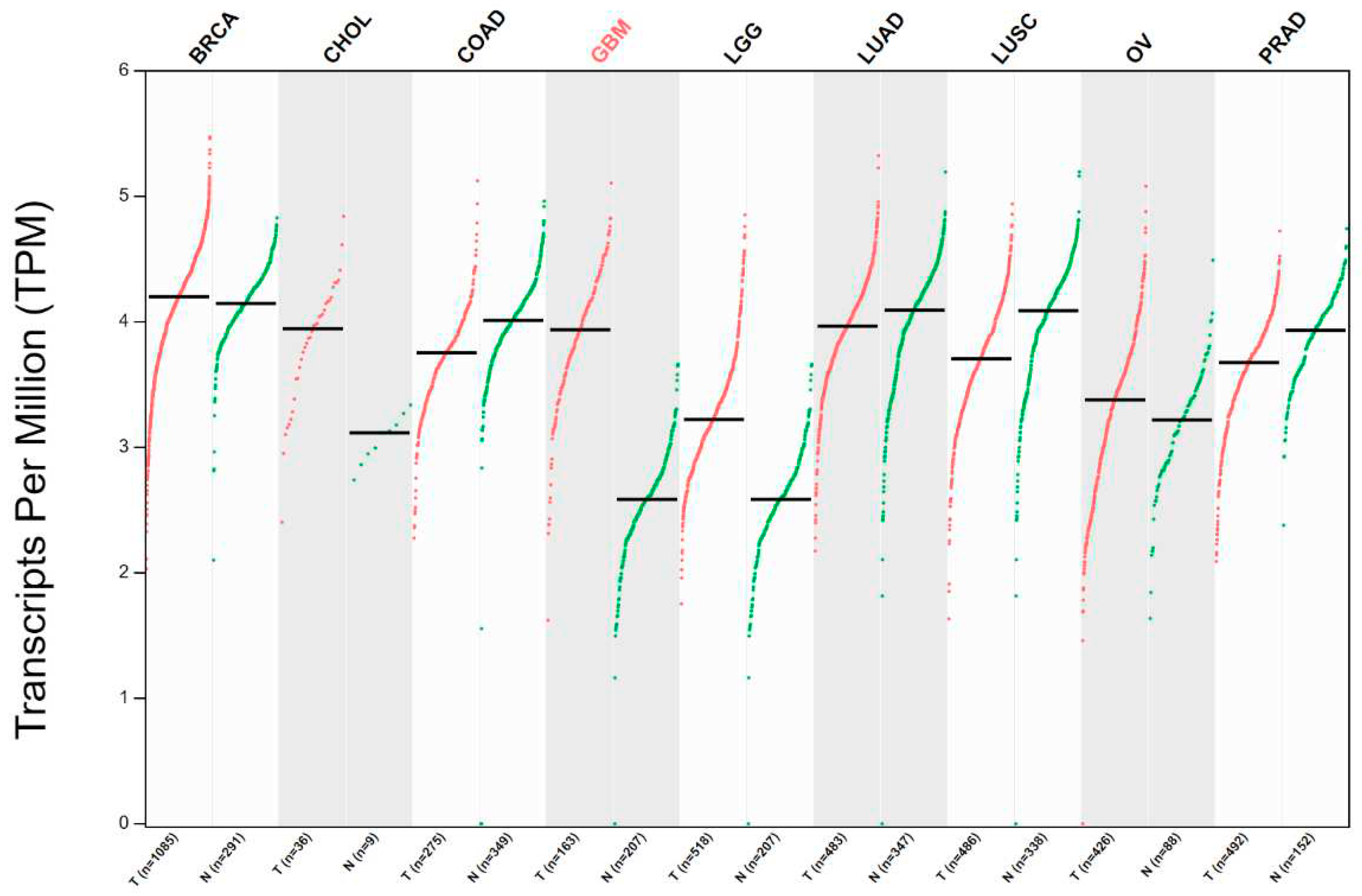 Preprints 94704 g001