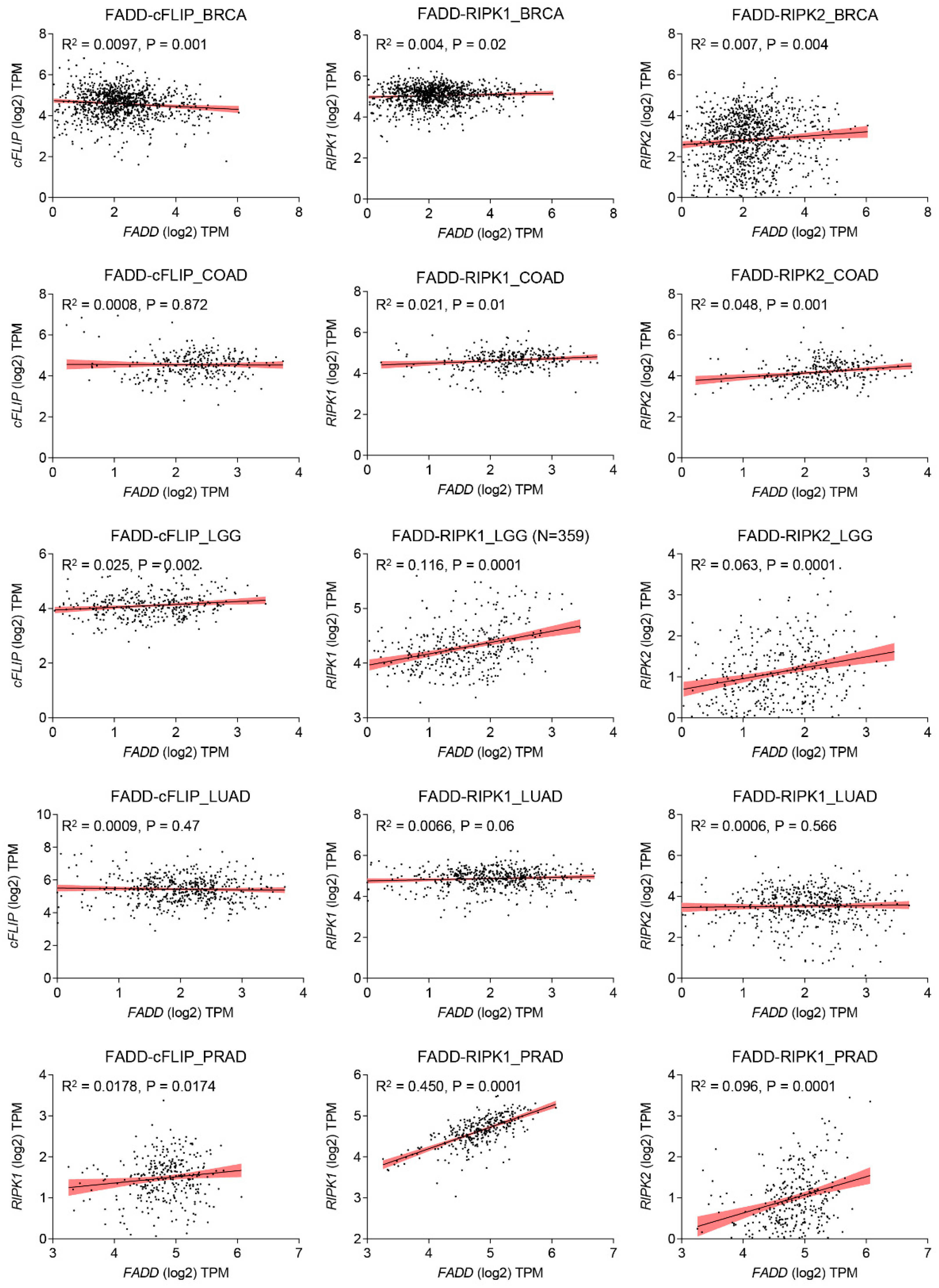 Preprints 94704 g003