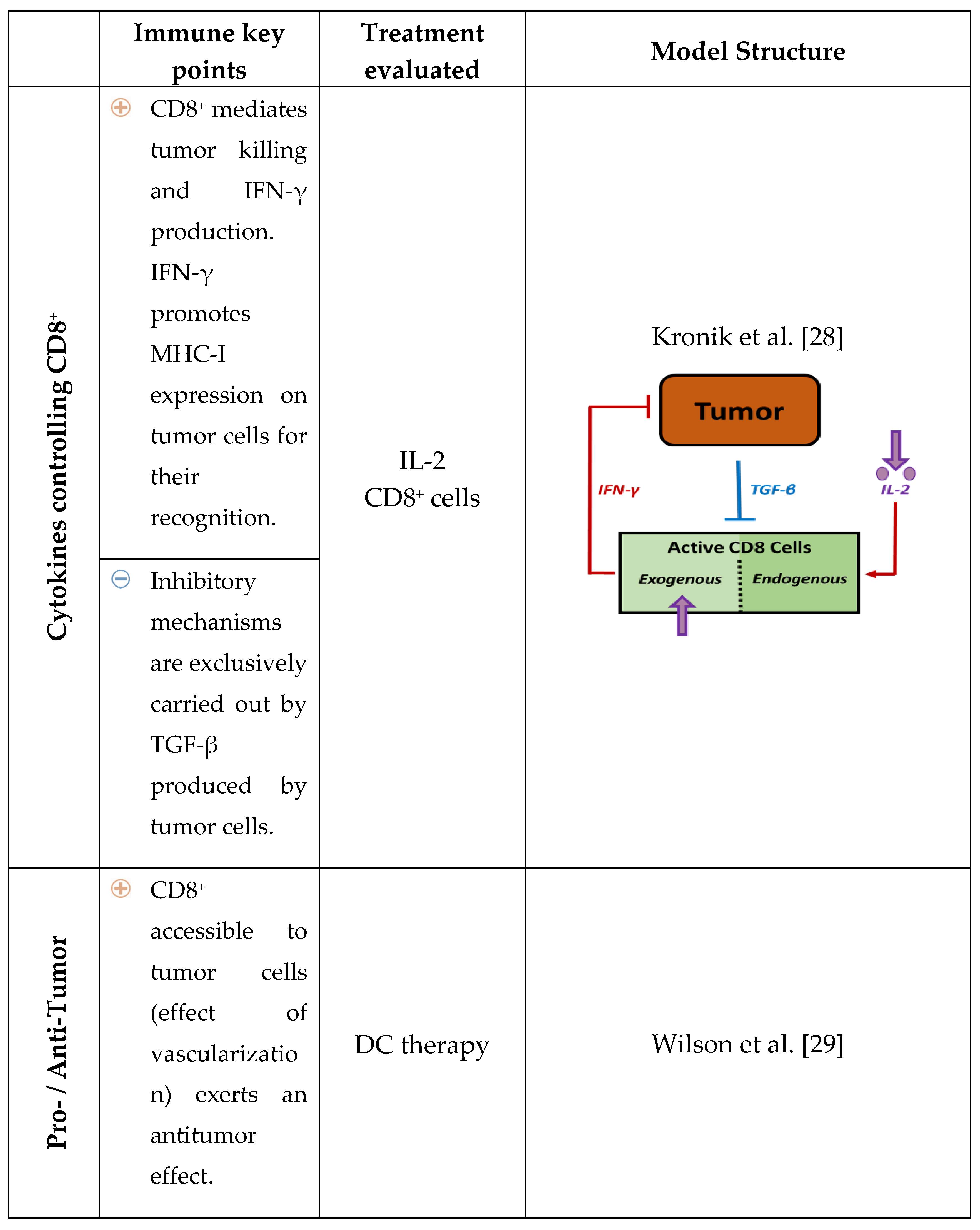 Preprints 120113 i001