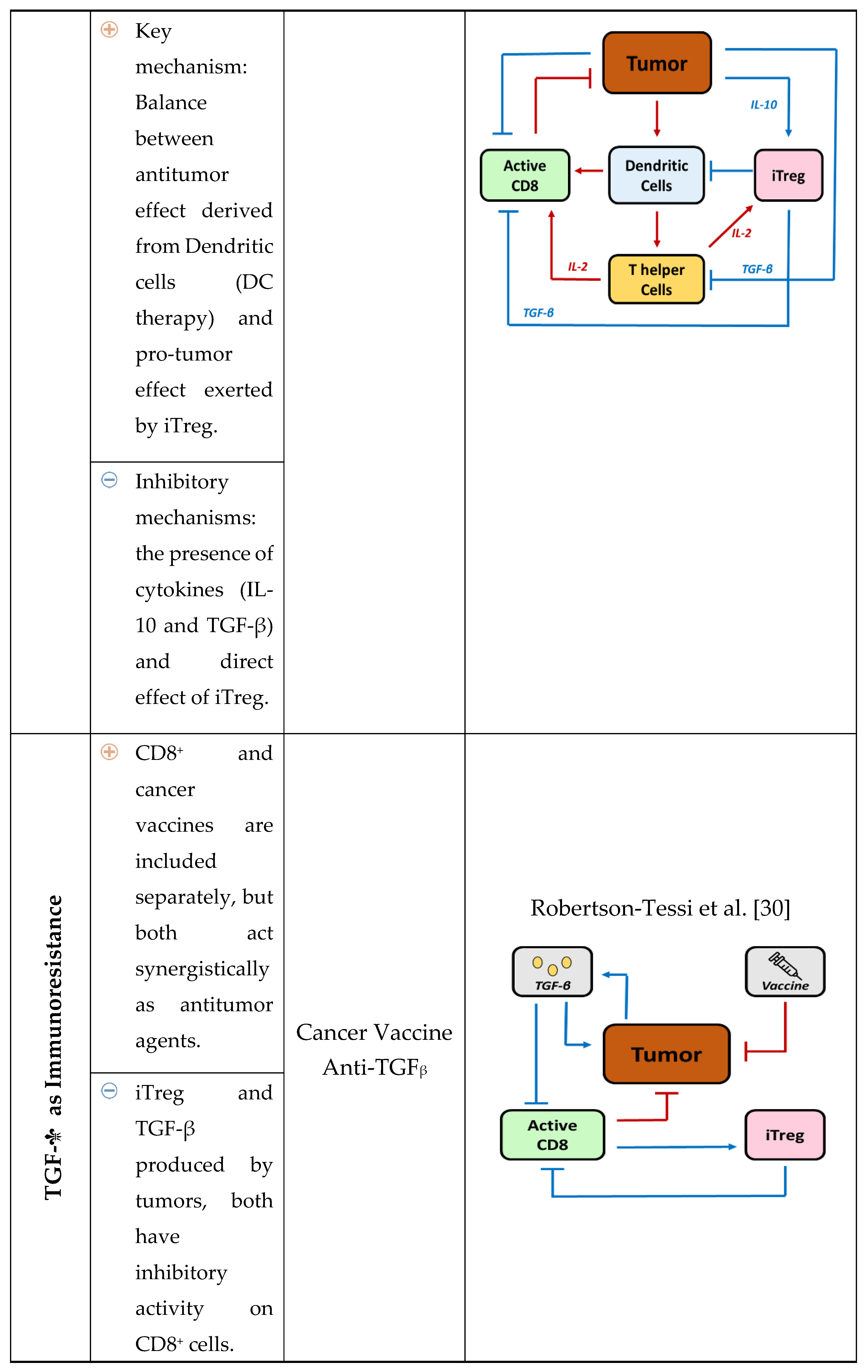 Preprints 120113 i002