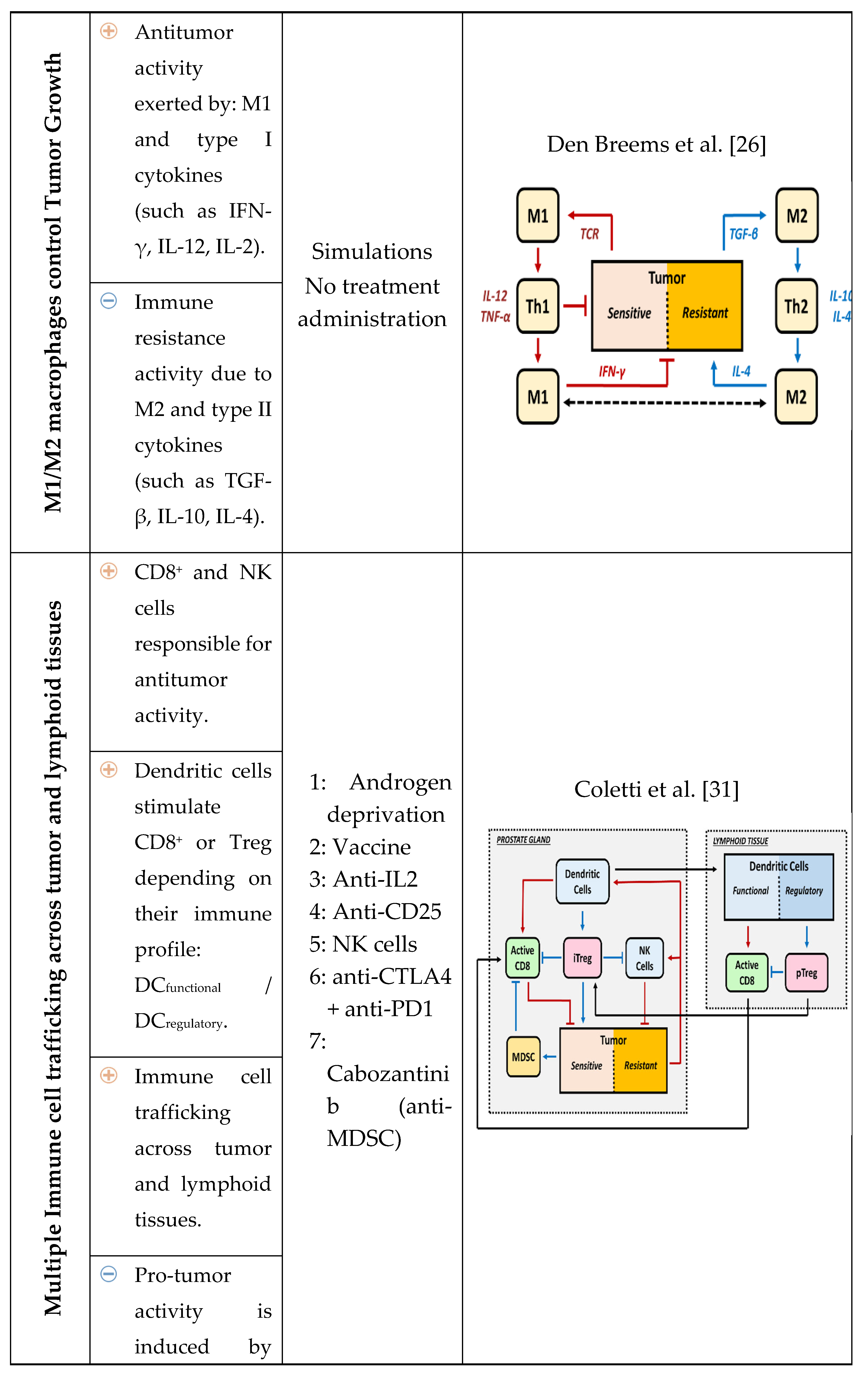 Preprints 120113 i003