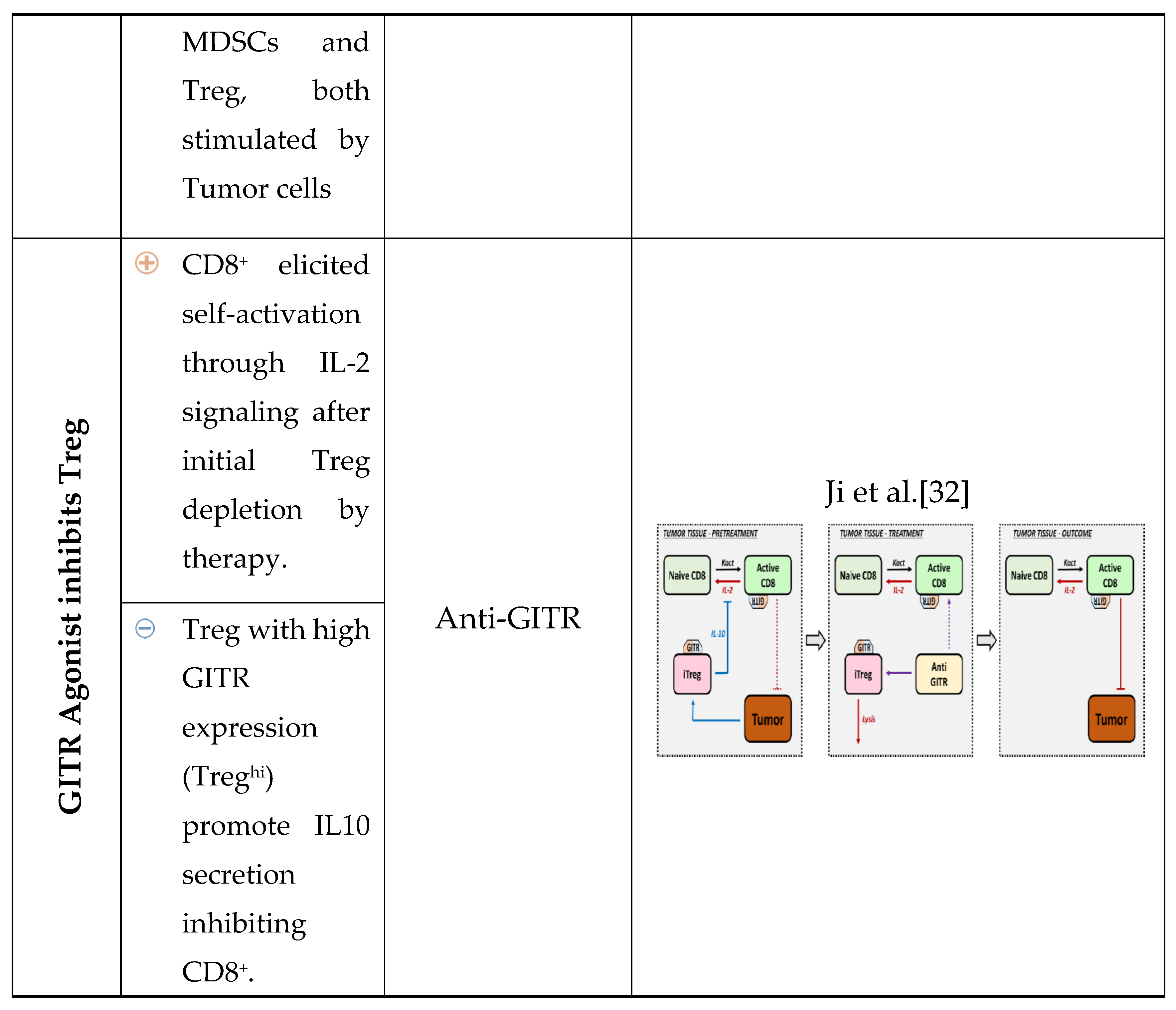 Preprints 120113 i004