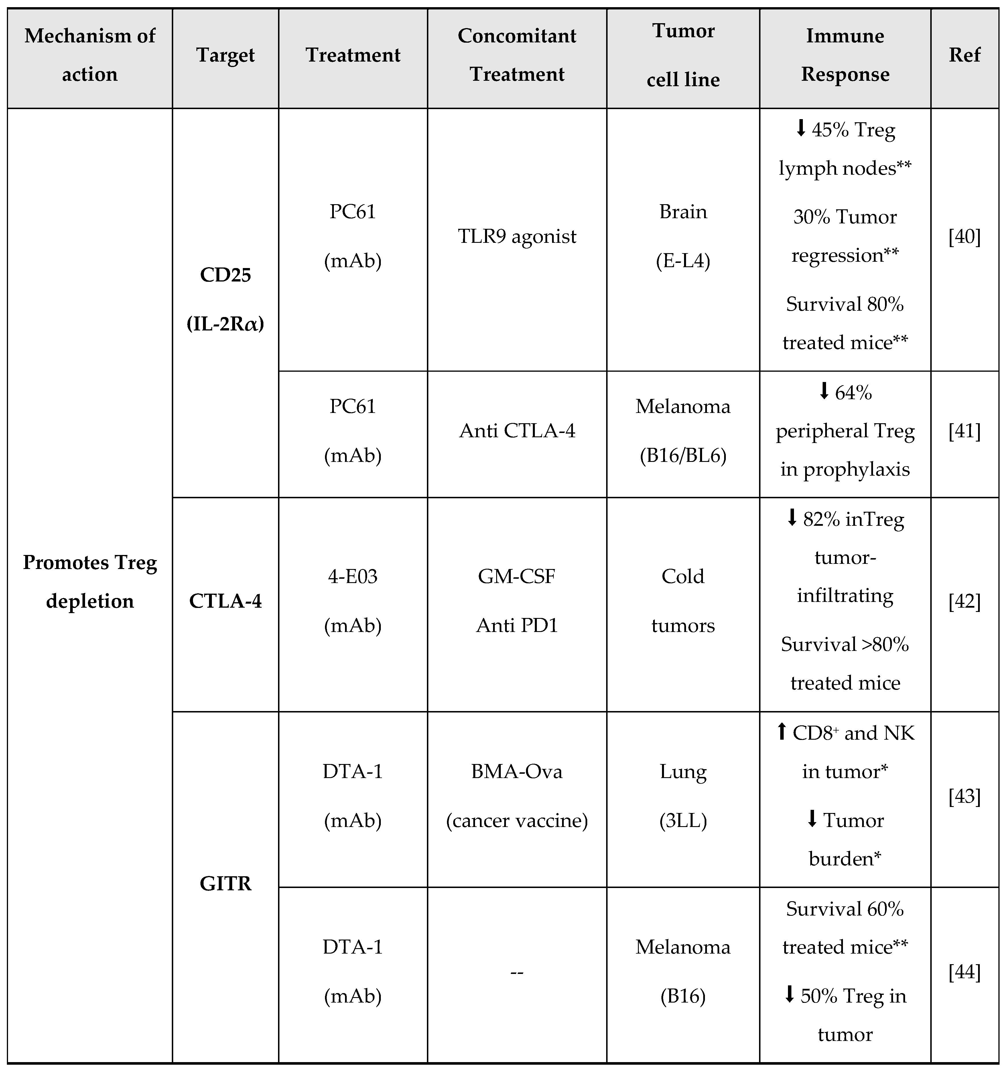 Preprints 120113 i005