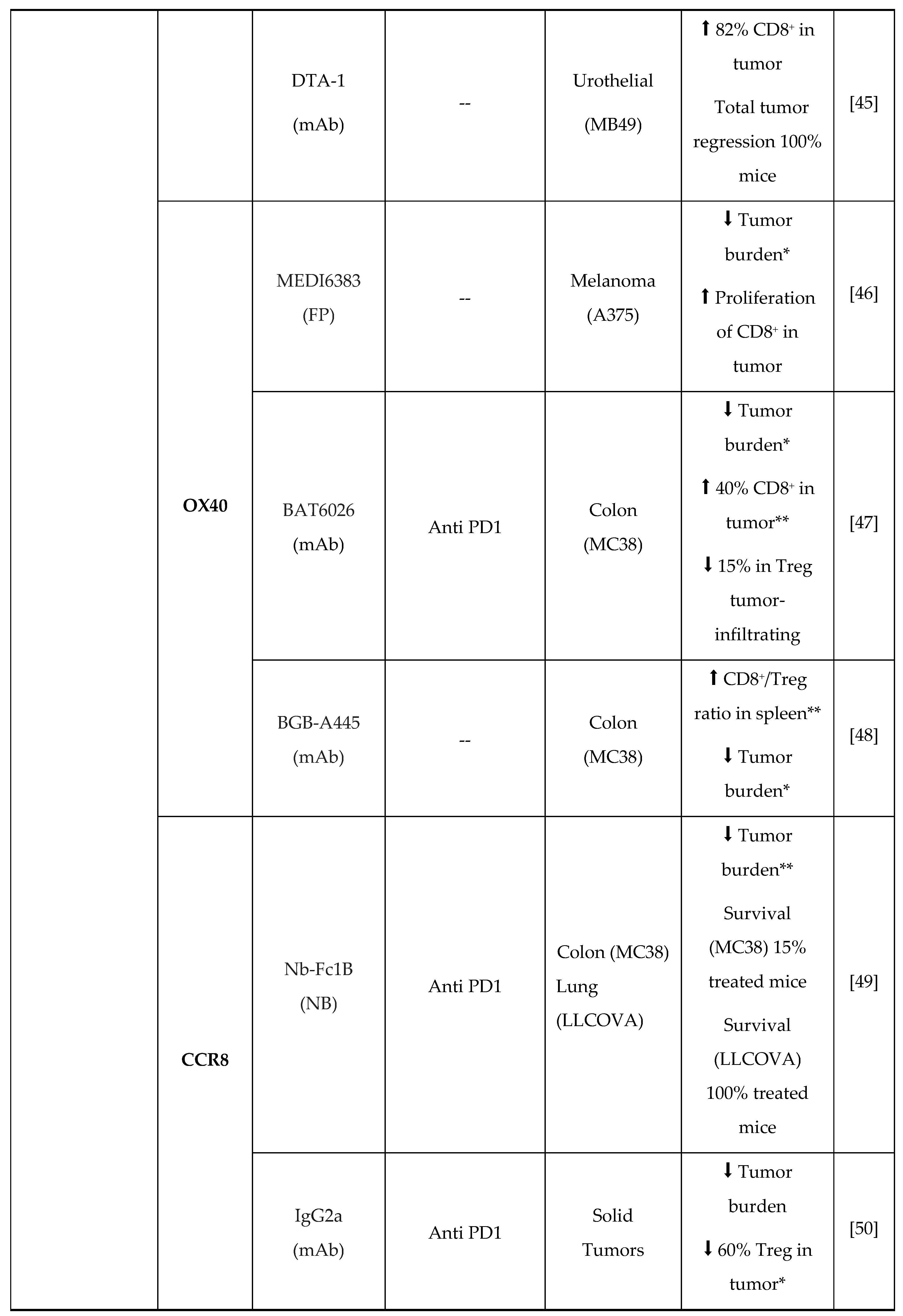 Preprints 120113 i006