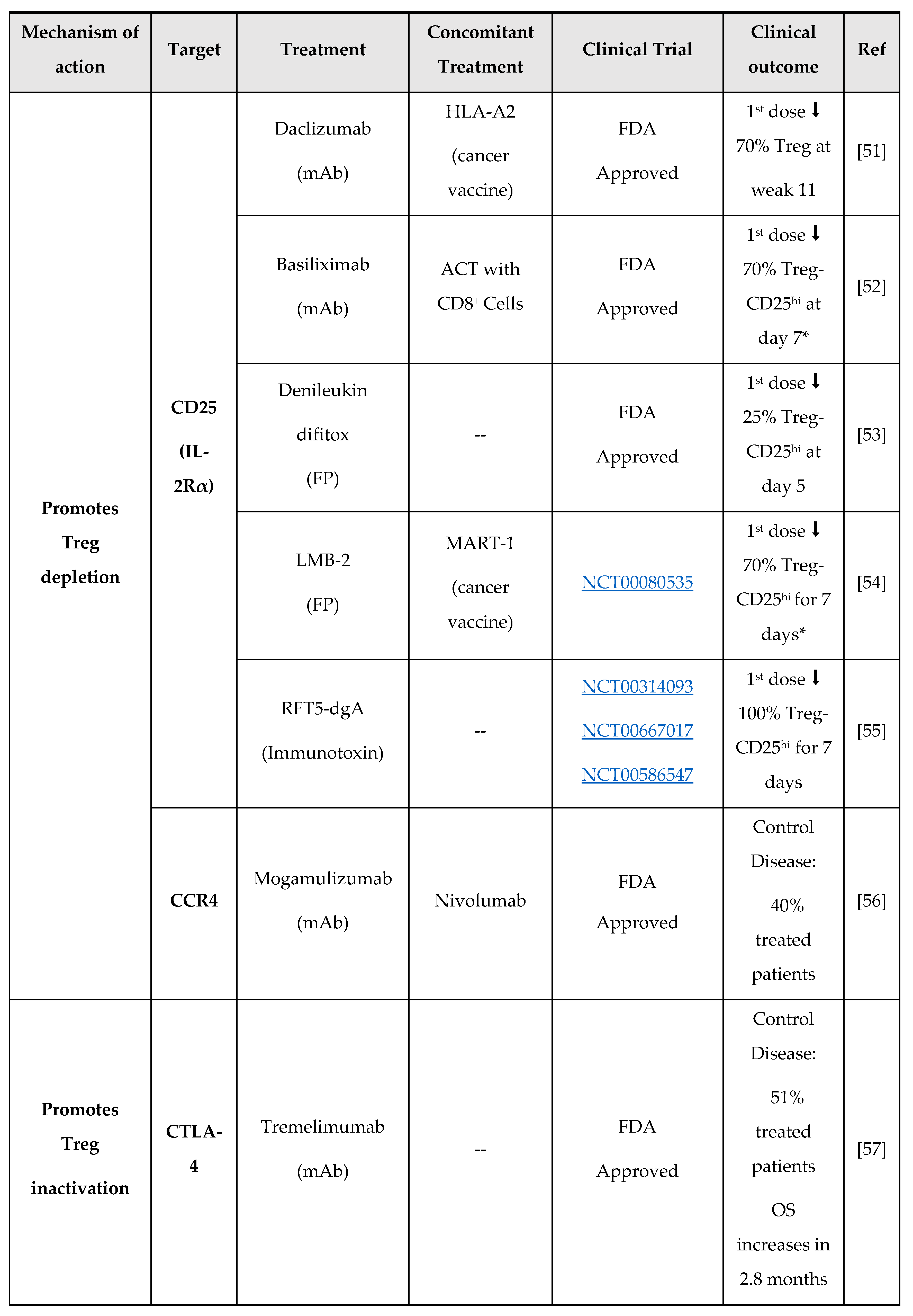 Preprints 120113 i007