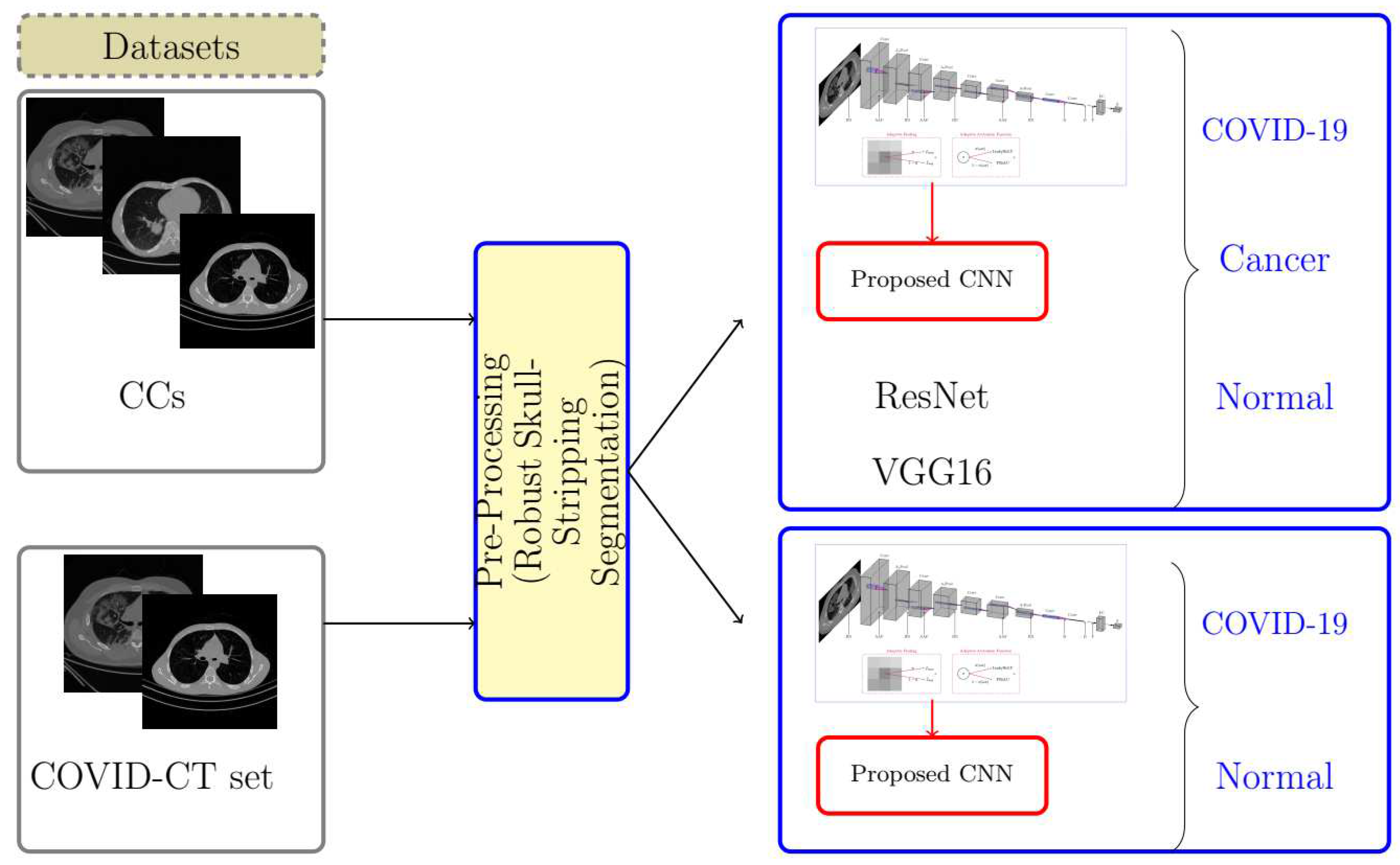 Preprints 76158 g001