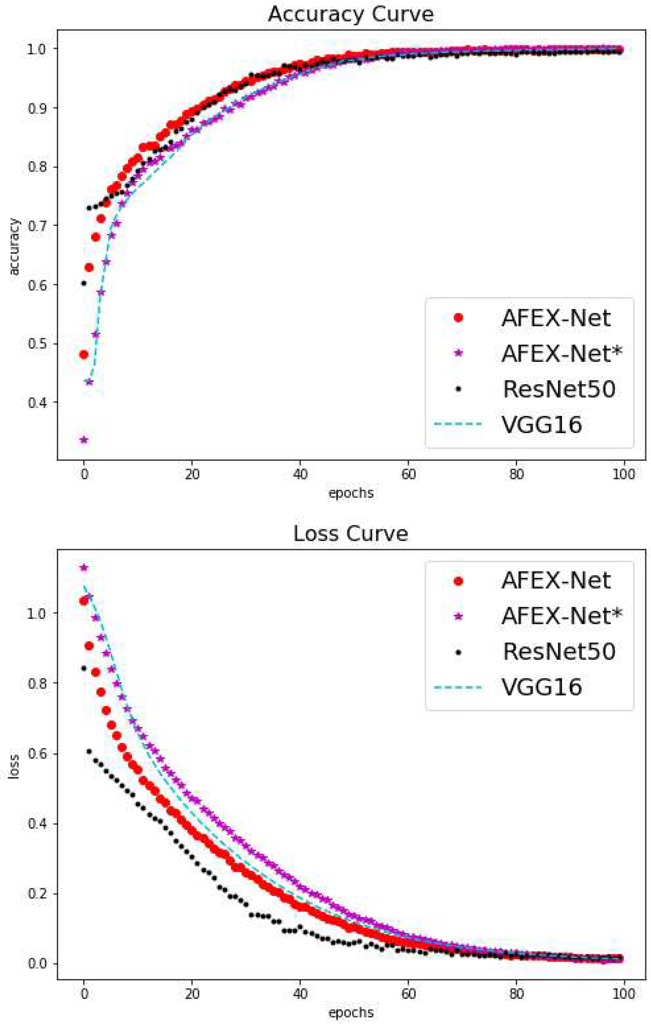 Preprints 76158 g005