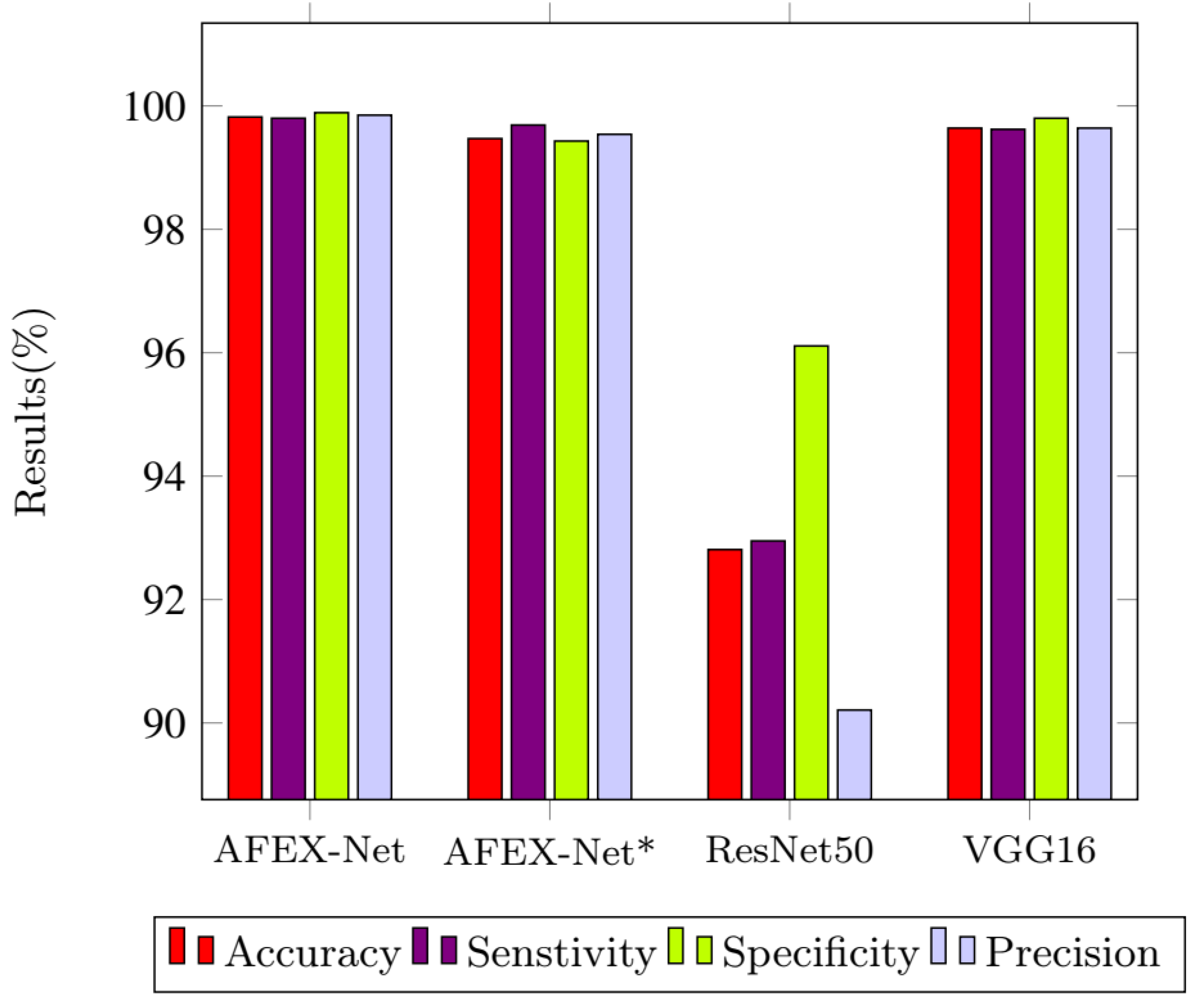 Preprints 76158 g006