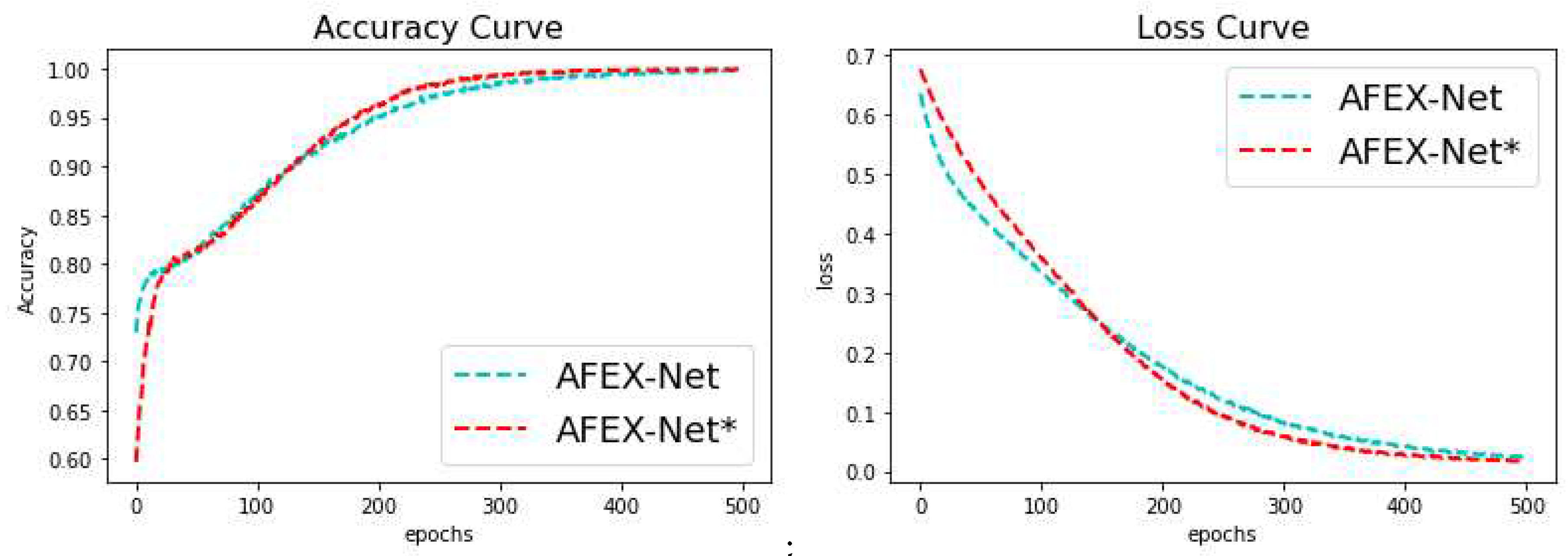 Preprints 76158 g007