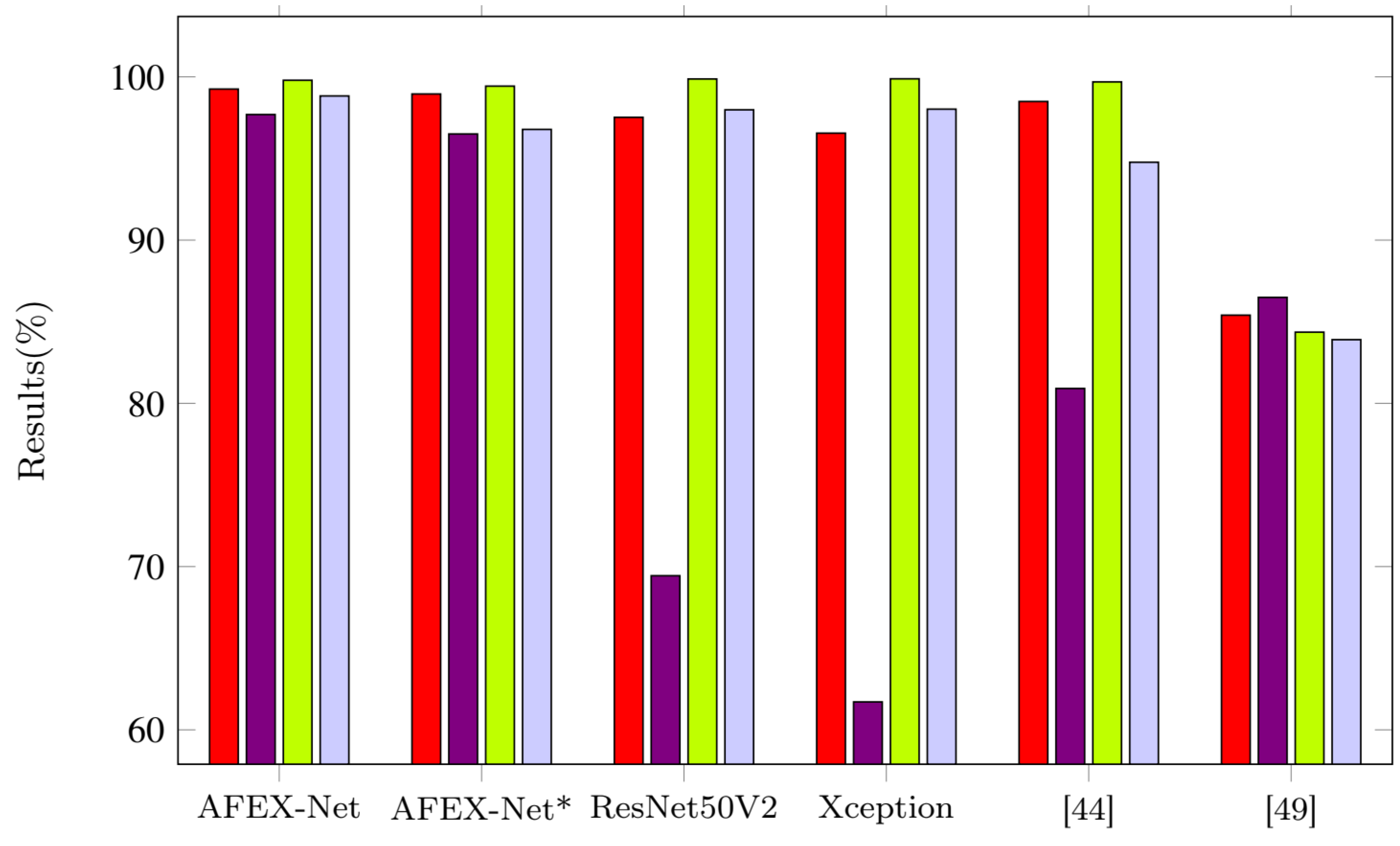 Preprints 76158 g008