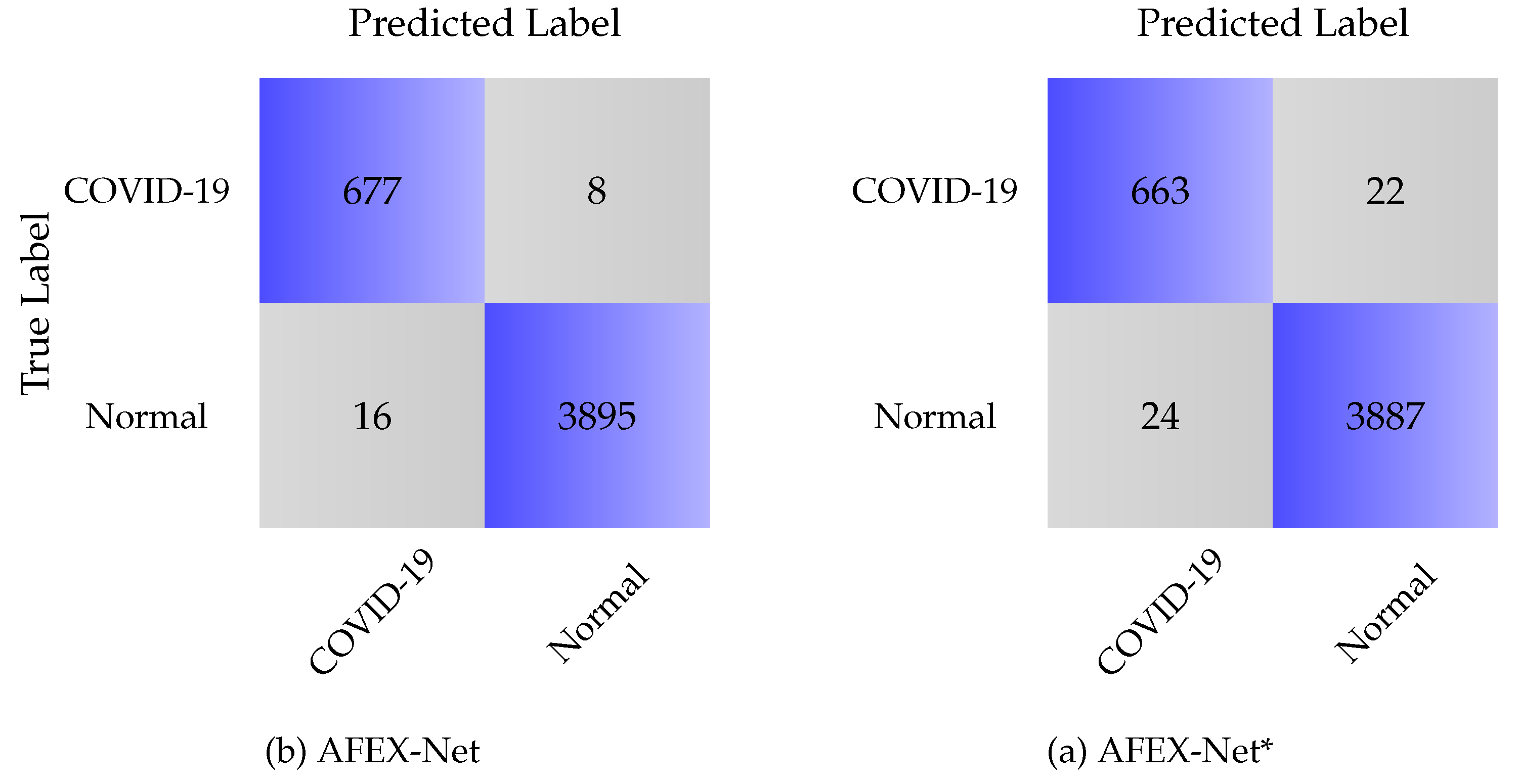 Preprints 76158 g010