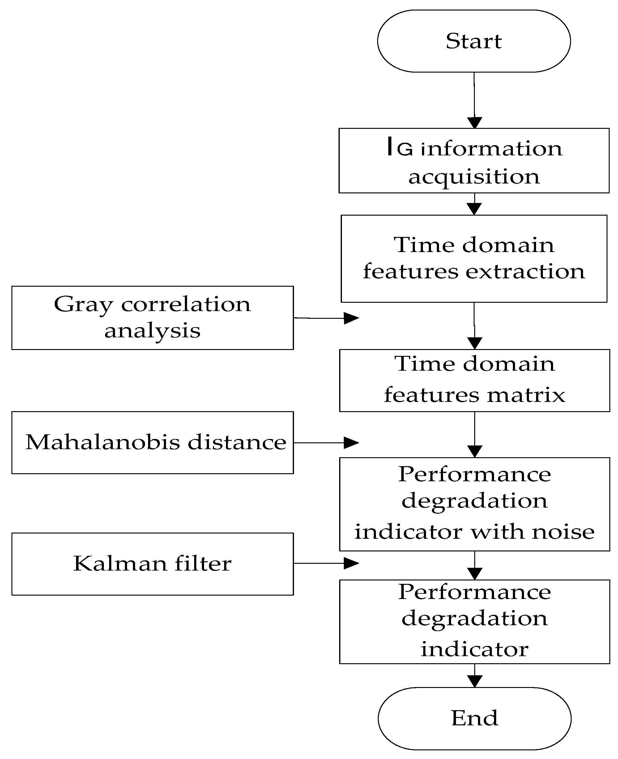 Preprints 71115 g001