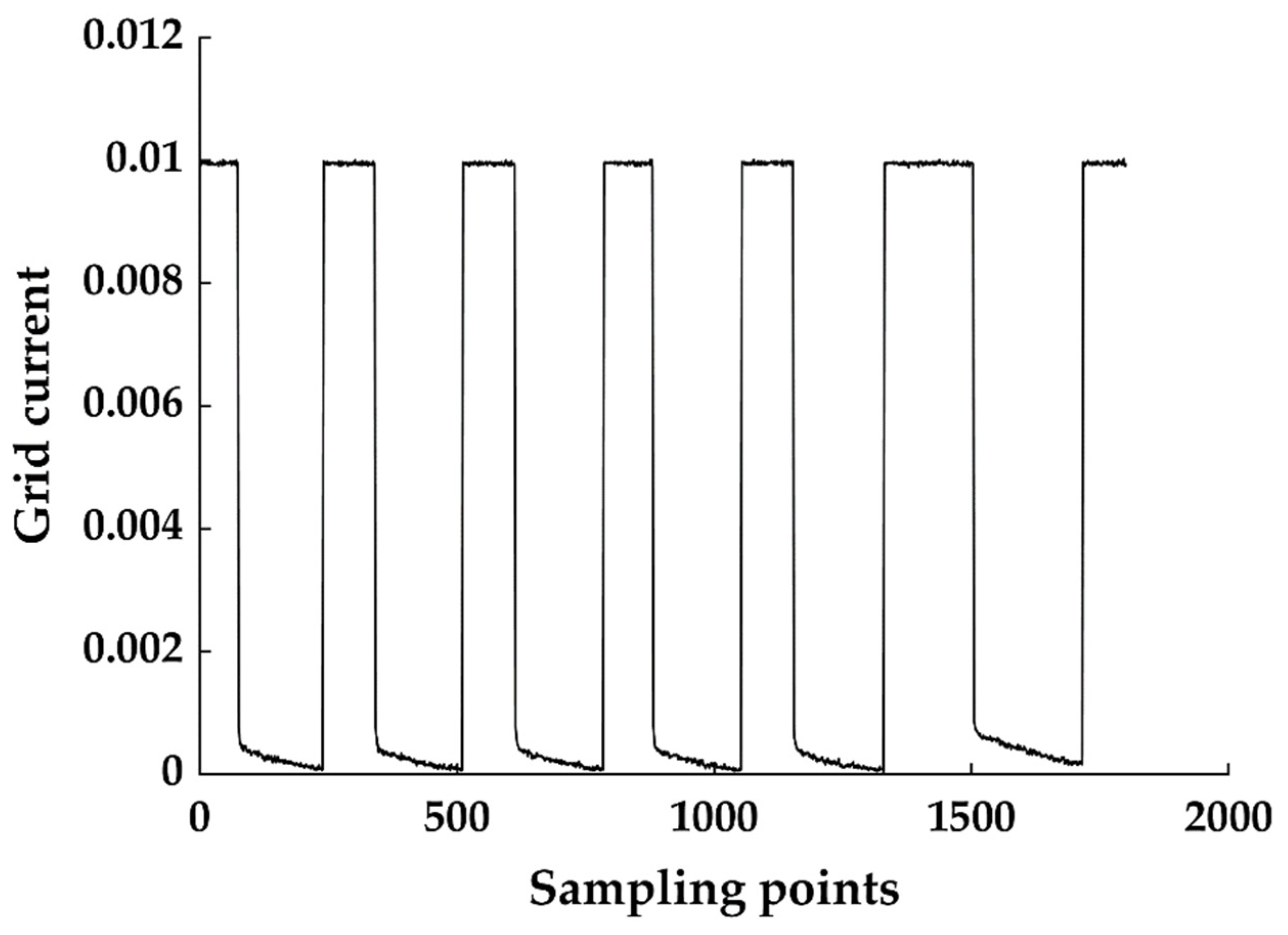 Preprints 71115 g002