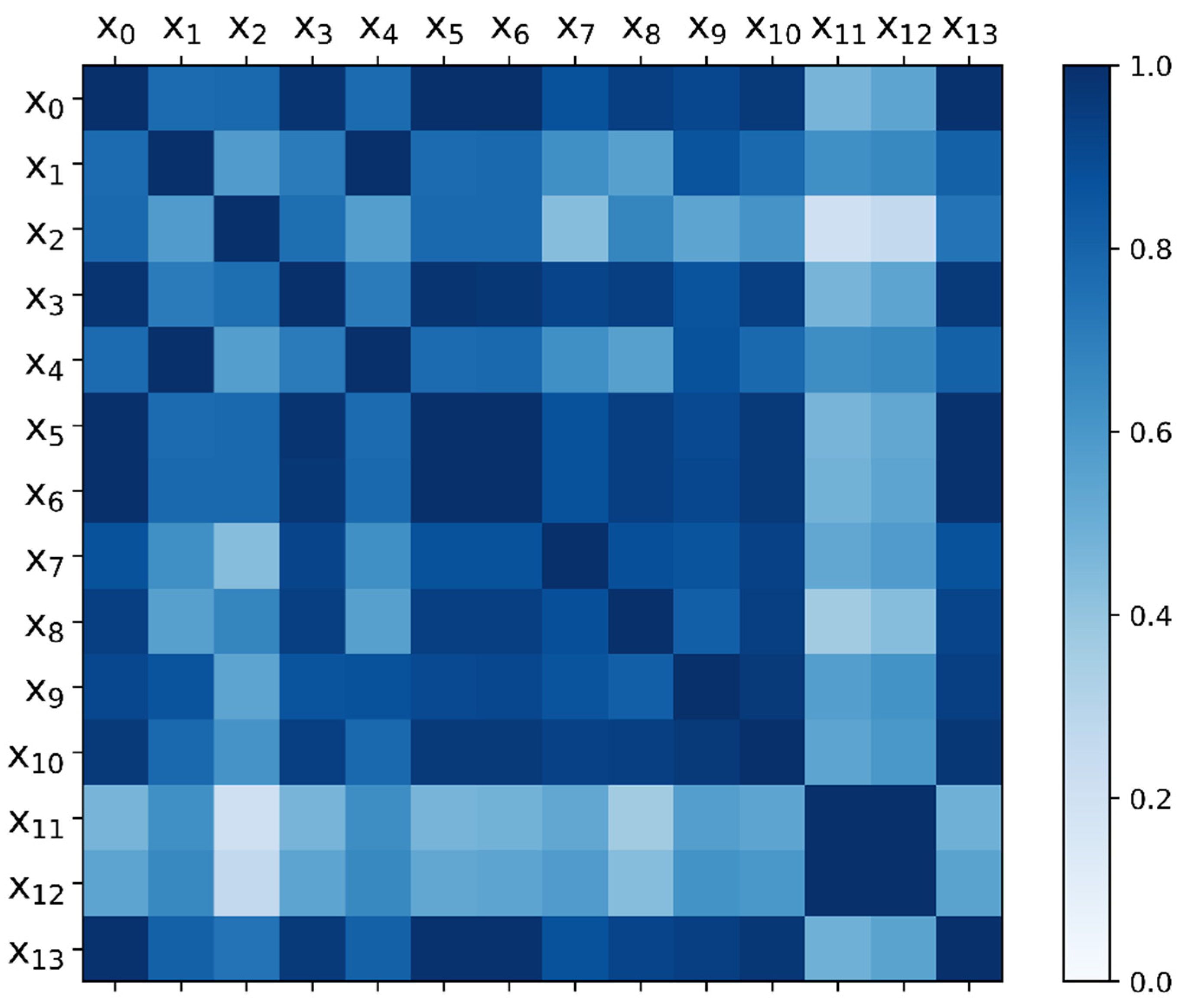 Preprints 71115 g003