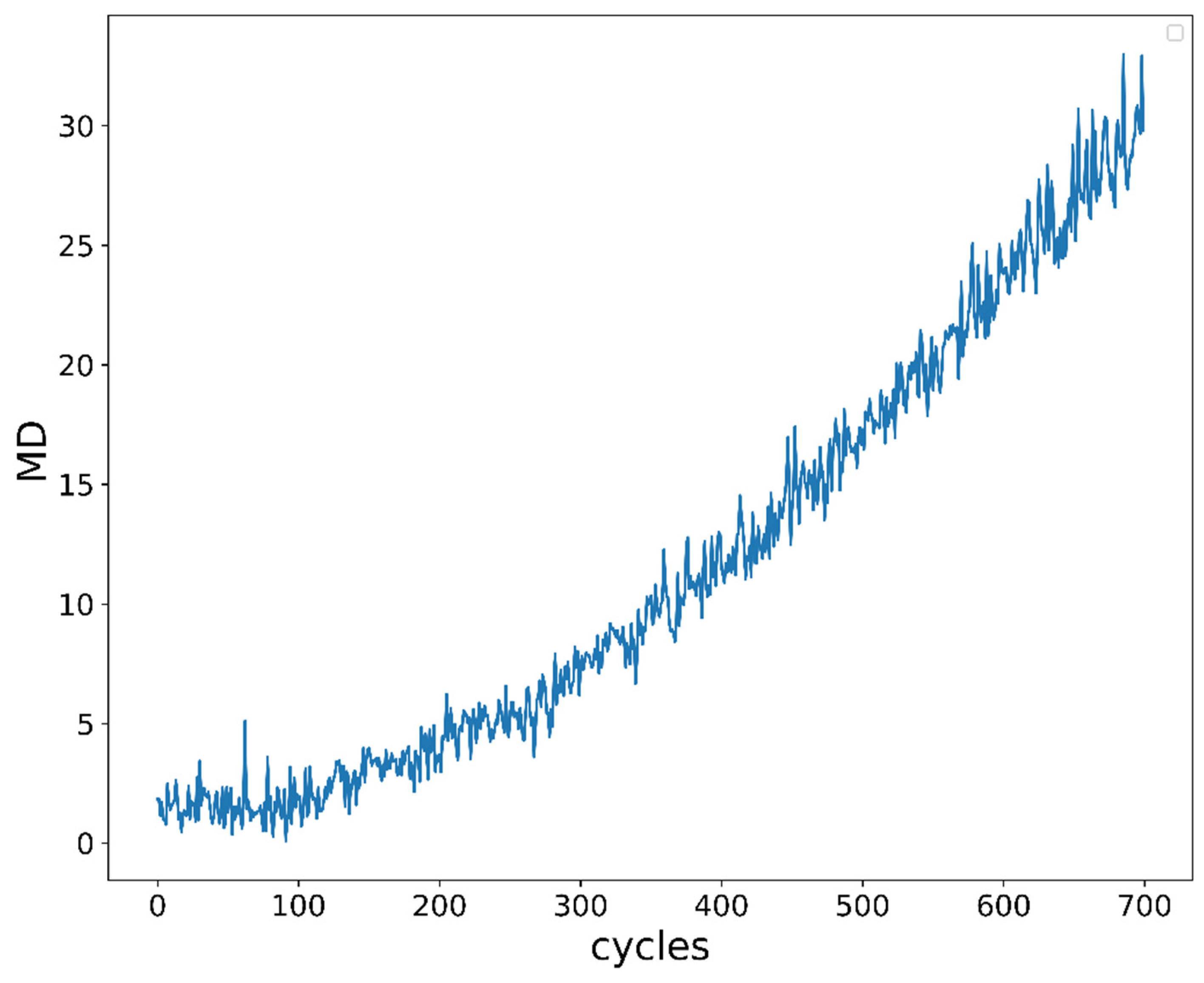 Preprints 71115 g004