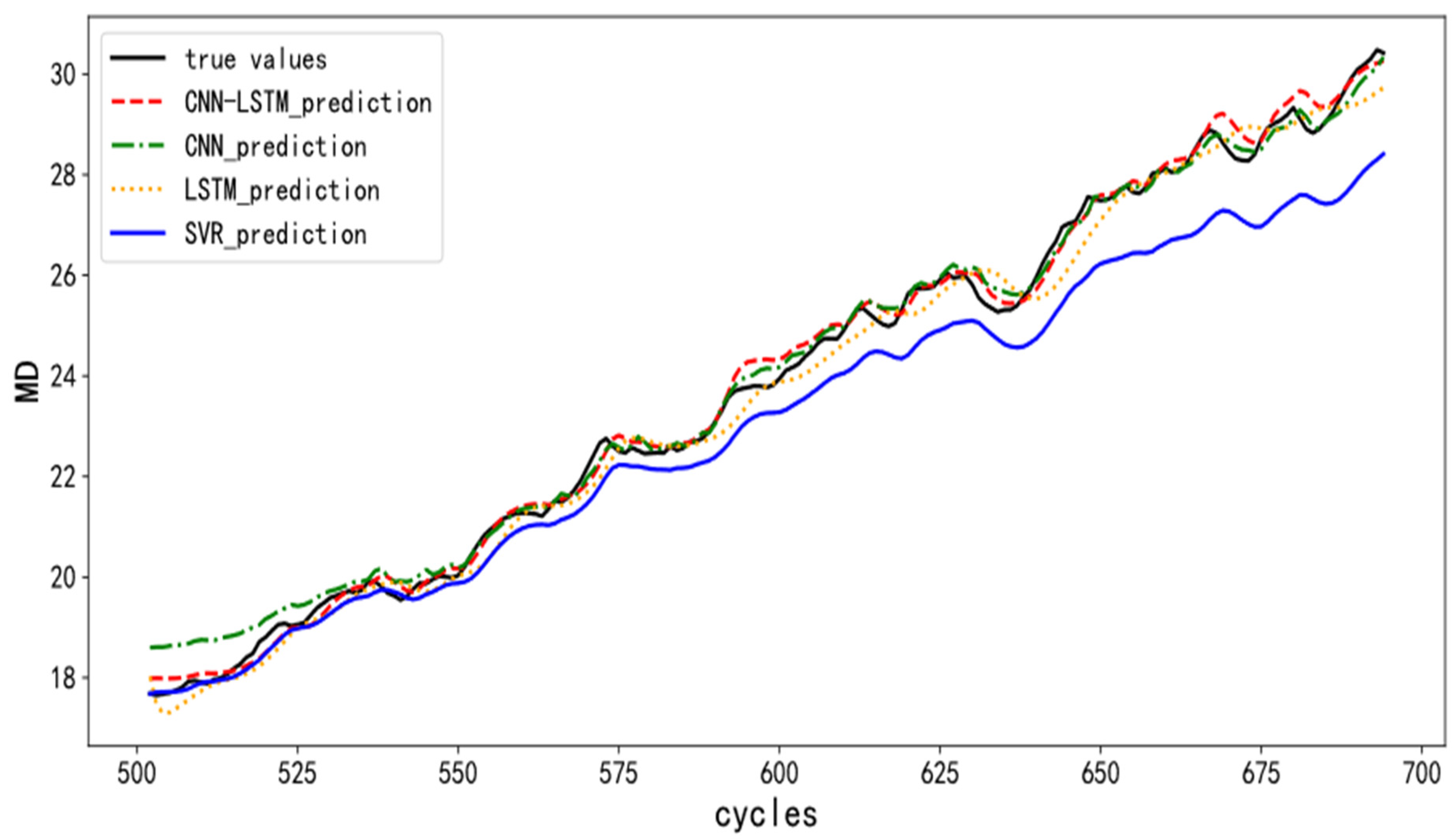 Preprints 71115 g006