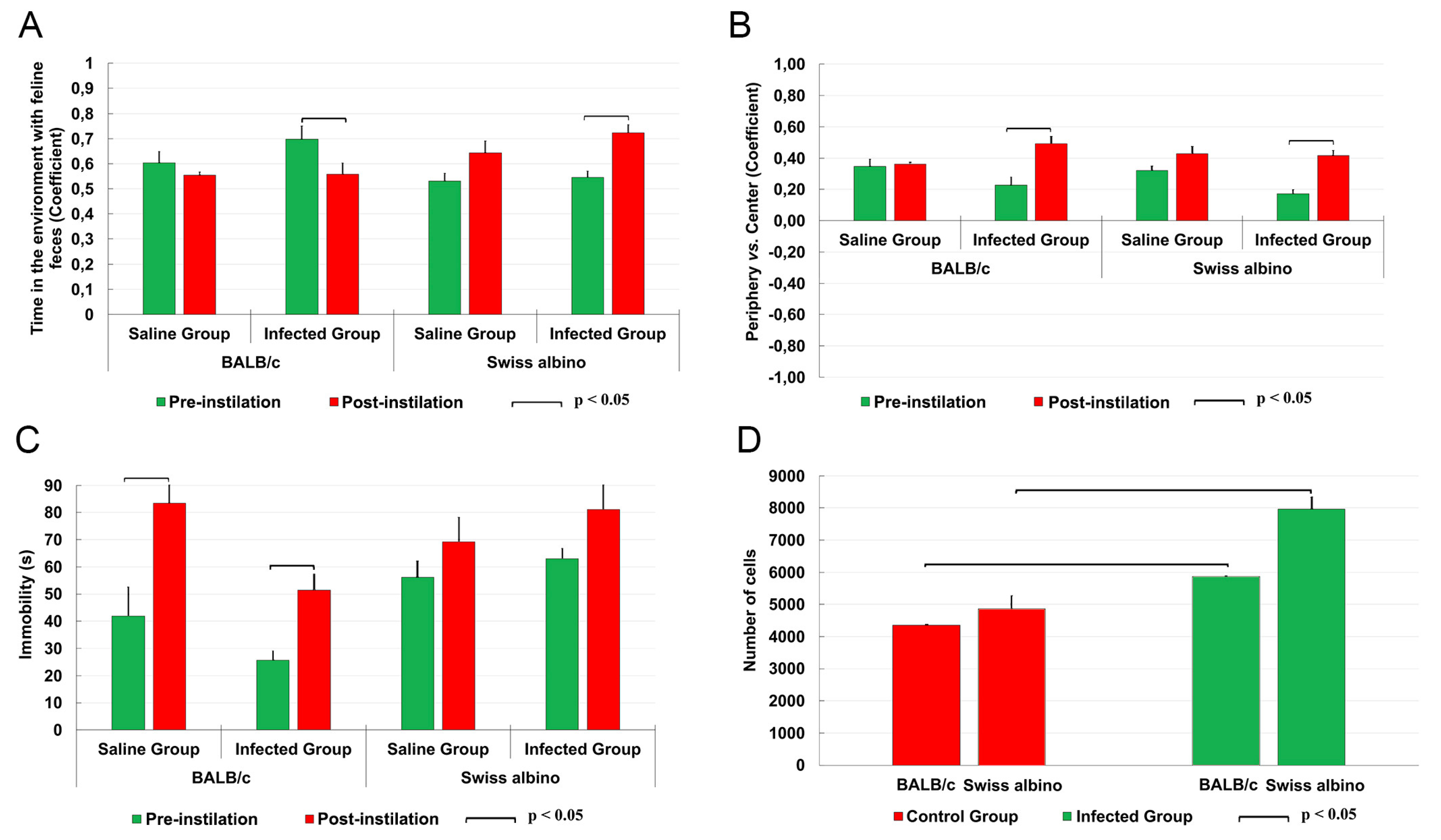 Preprints 104321 g001