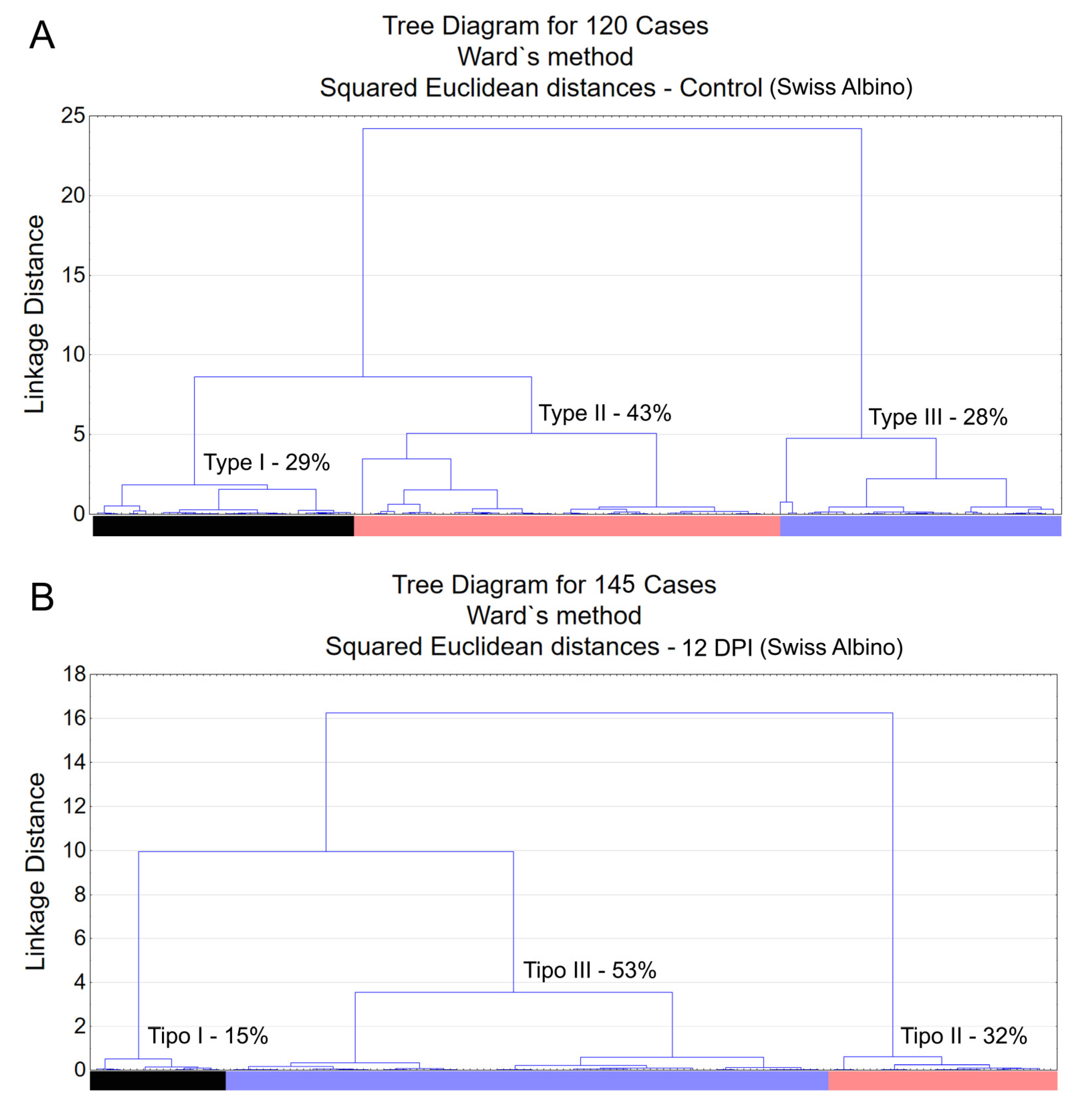 Preprints 104321 g002