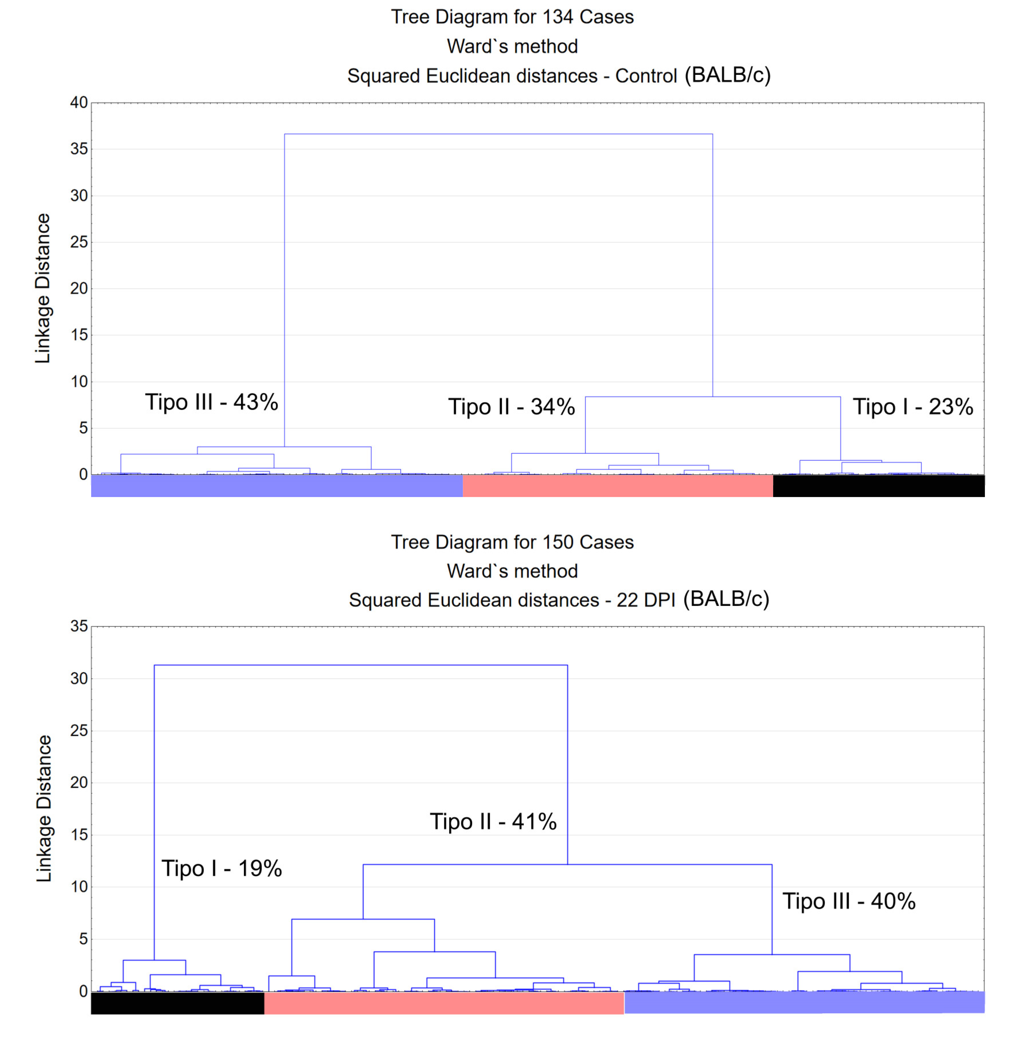 Preprints 104321 g003