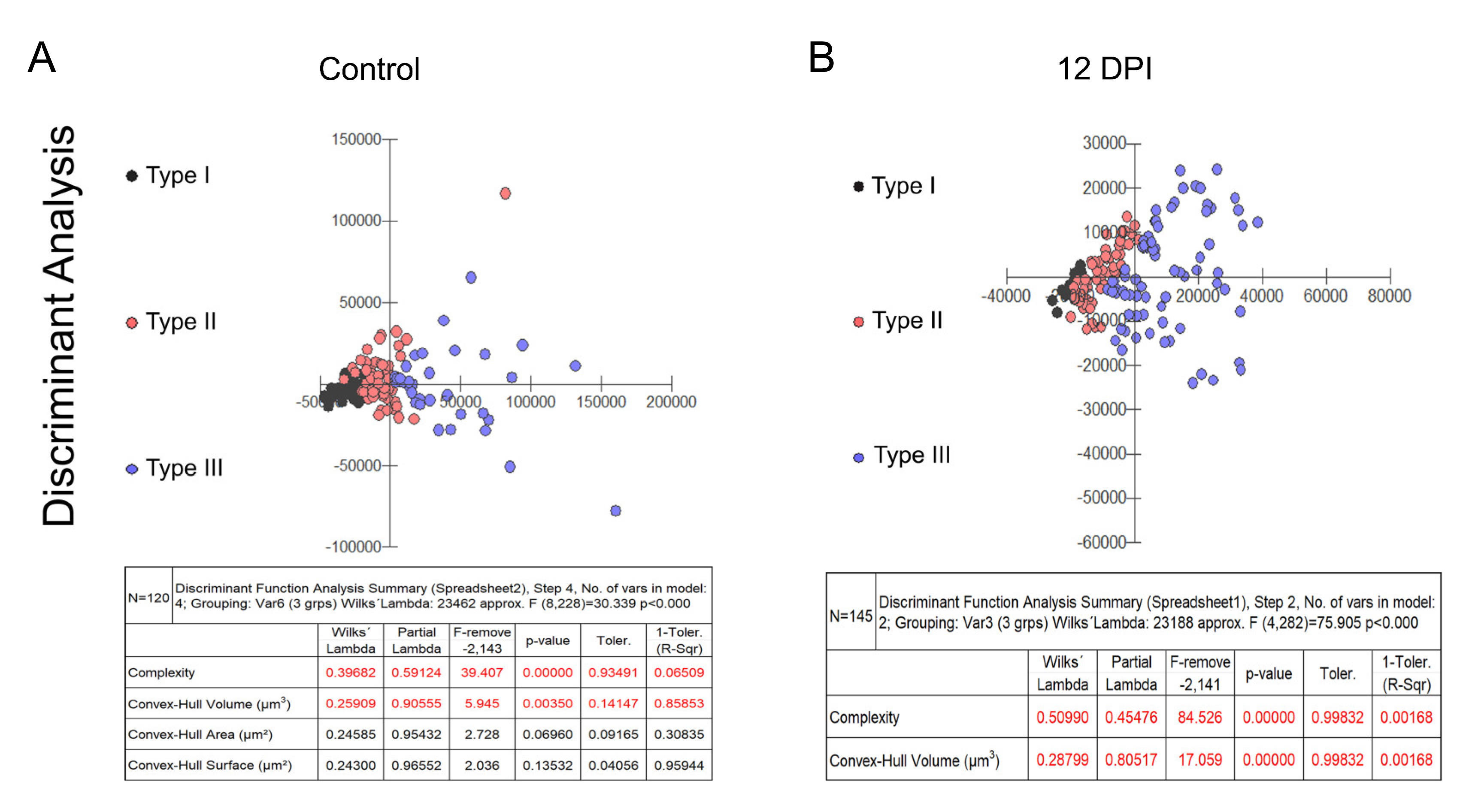 Preprints 104321 g004