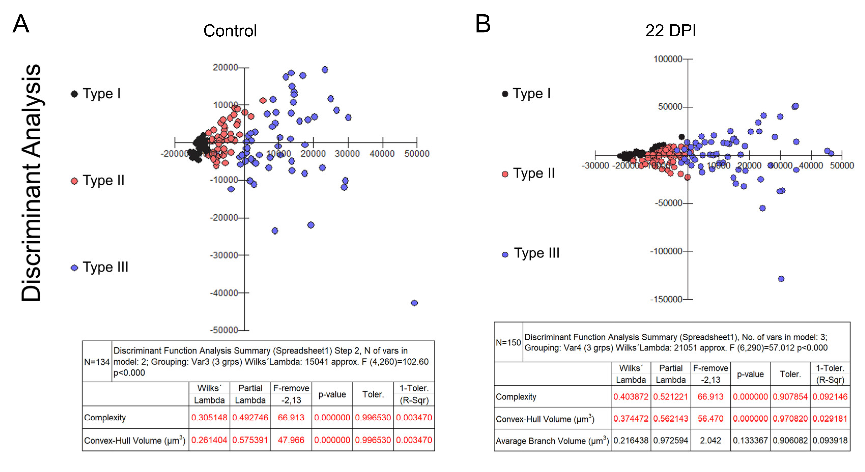 Preprints 104321 g005