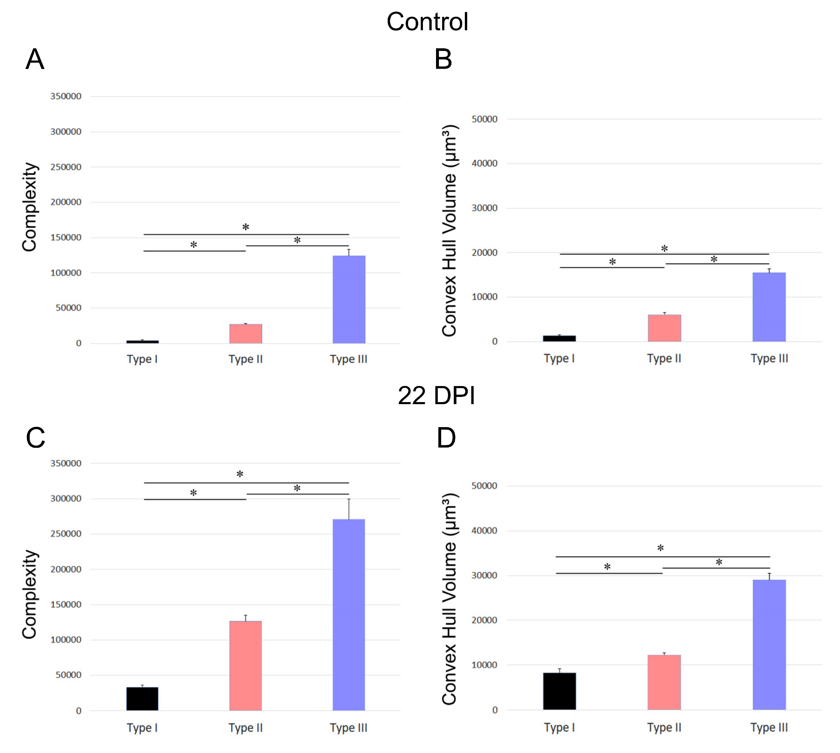 Preprints 104321 g007