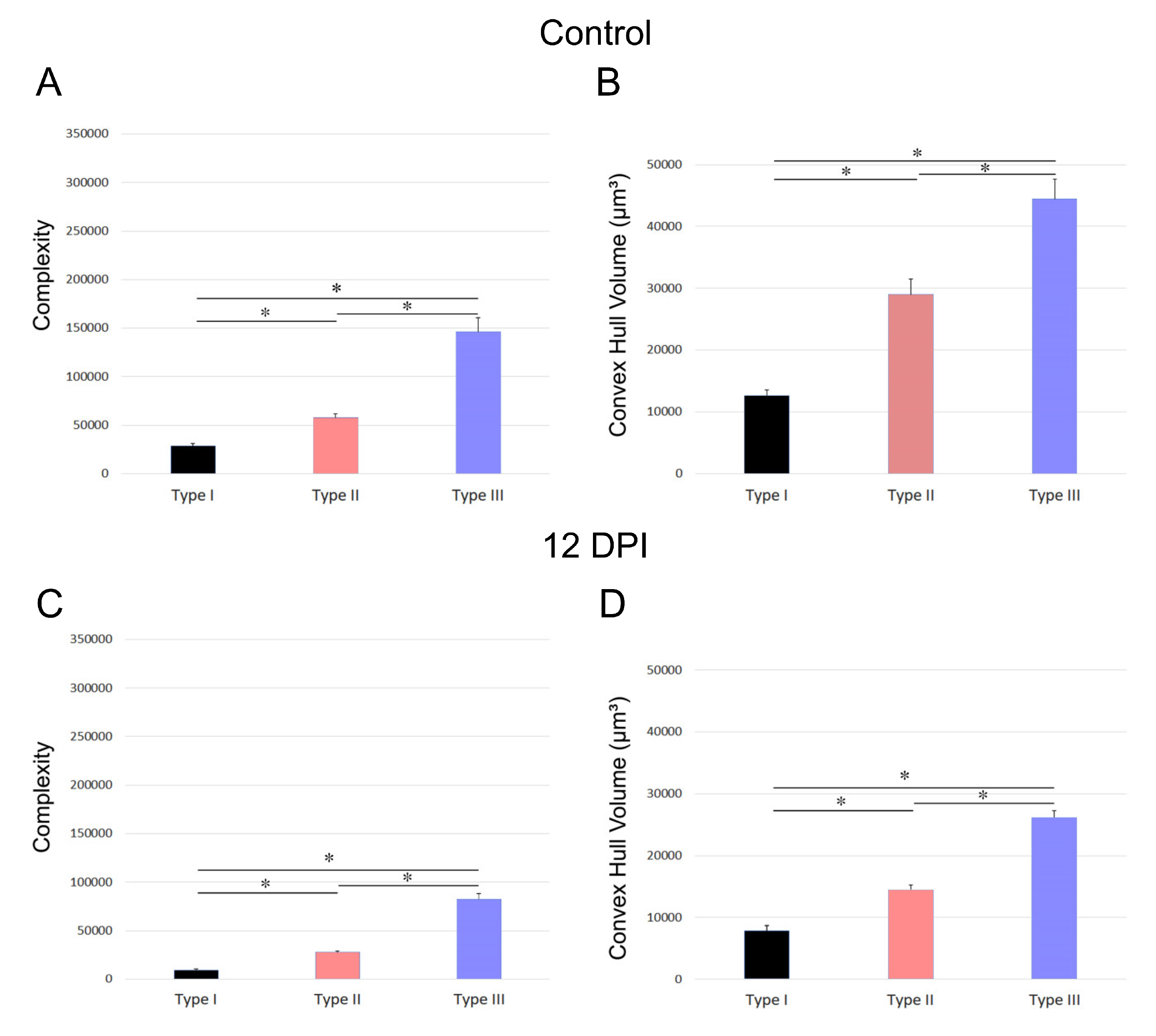 Preprints 104321 g008