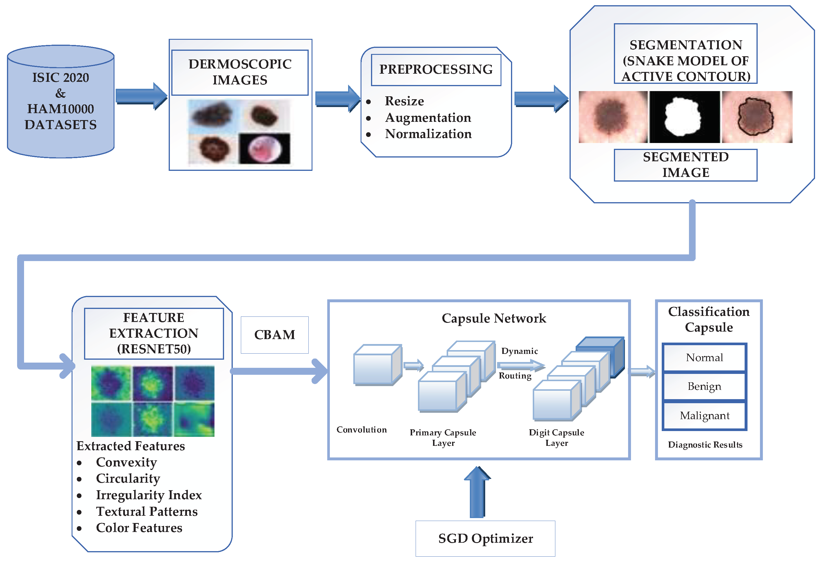 Preprints 97687 g001