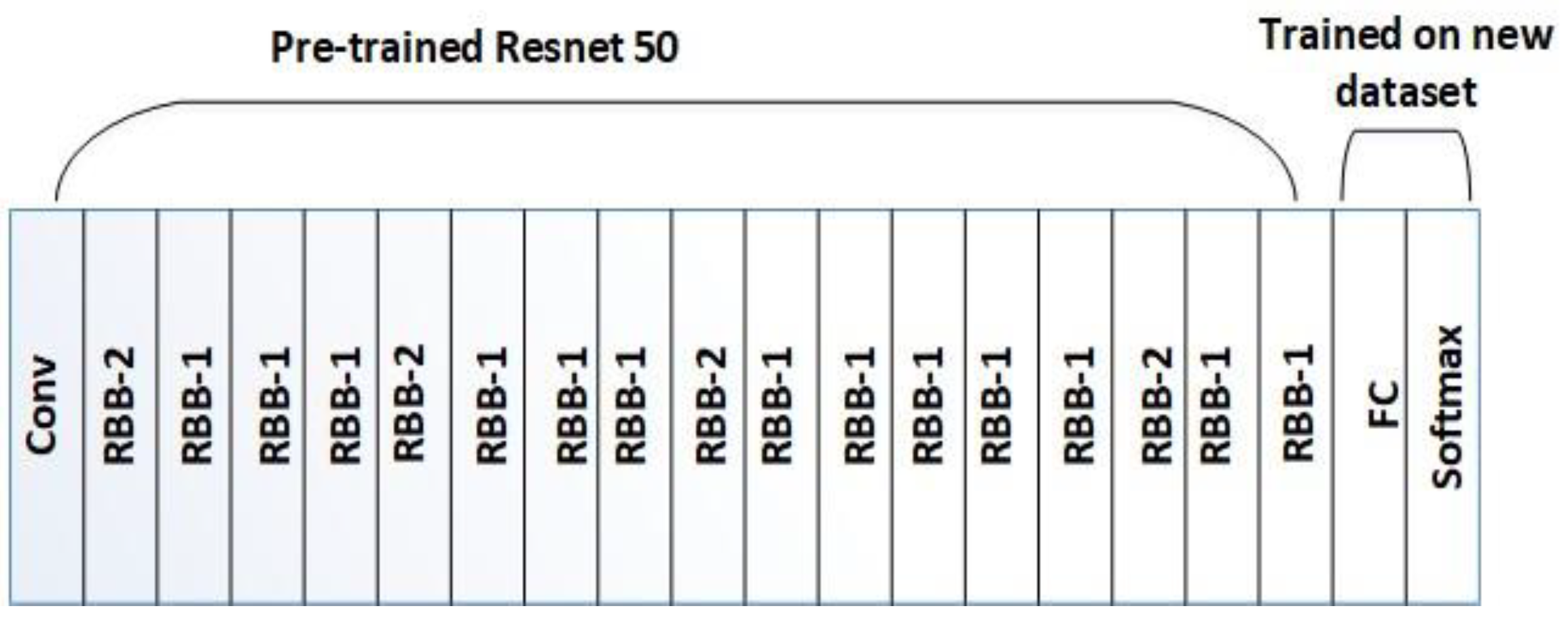 Preprints 97687 g003