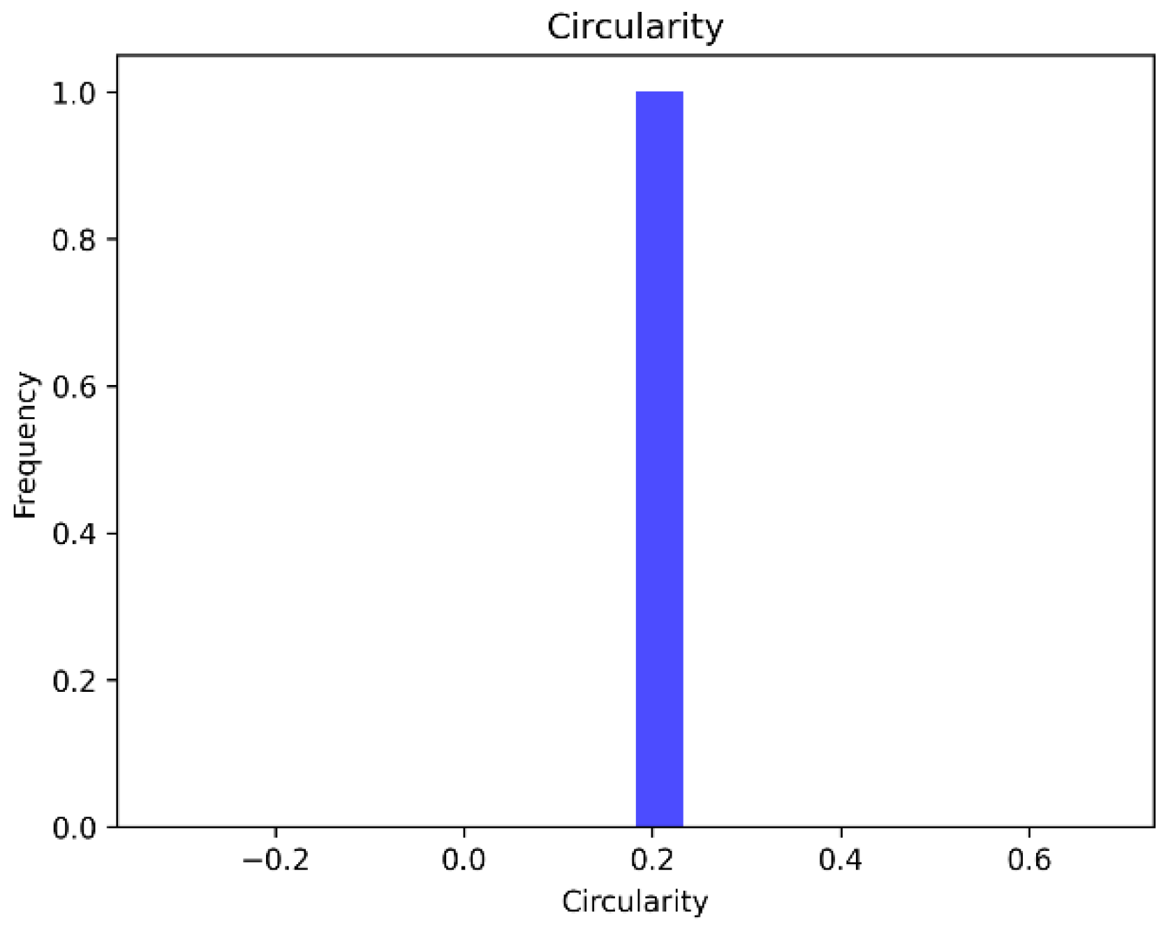 Preprints 97687 g012