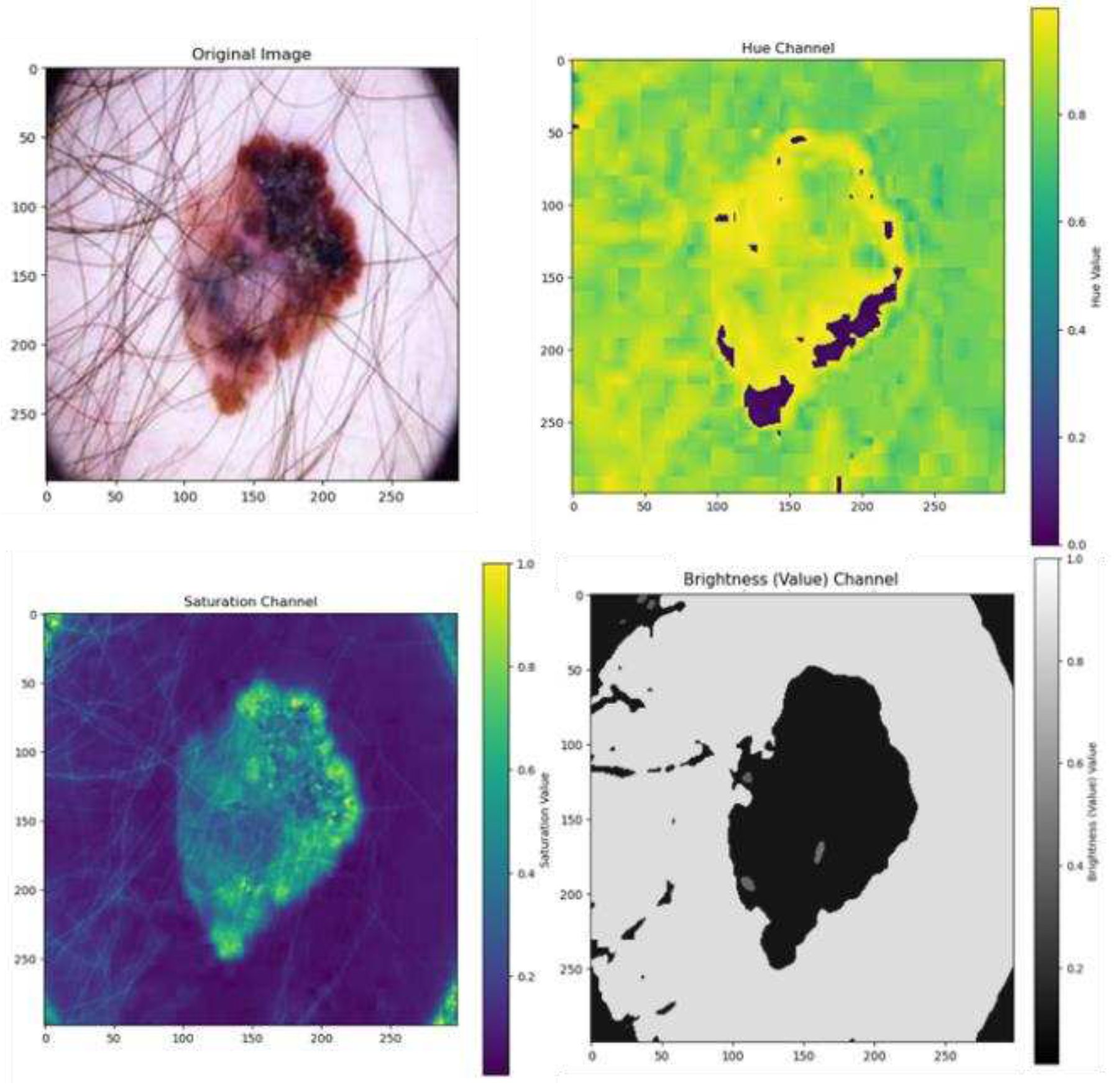 Preprints 97687 g015