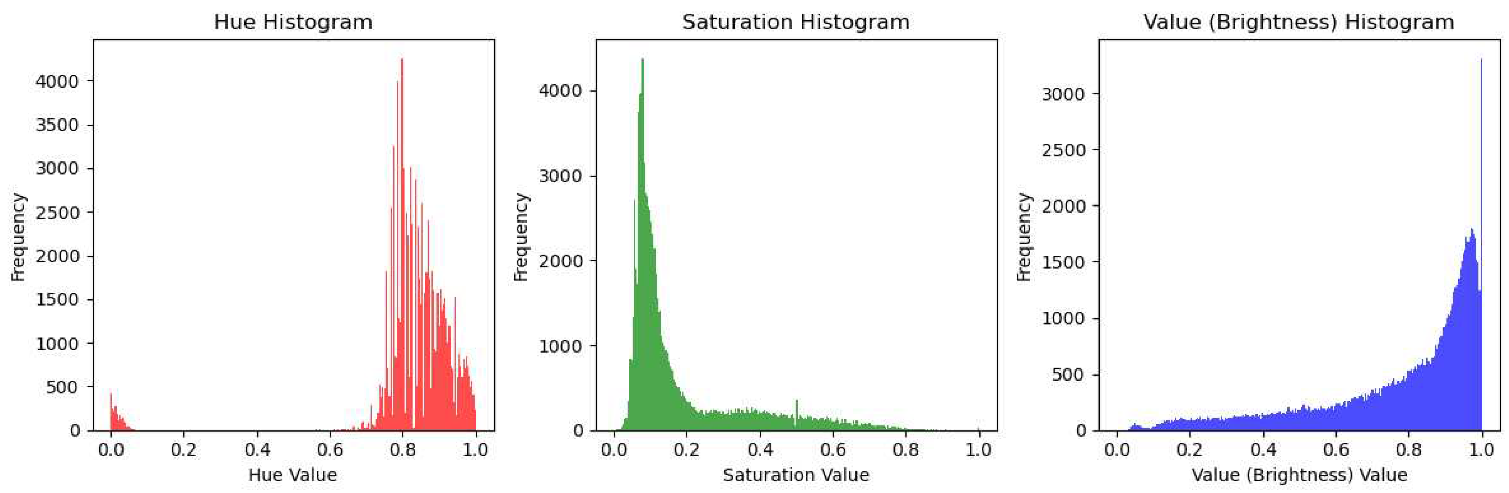 Preprints 97687 g016