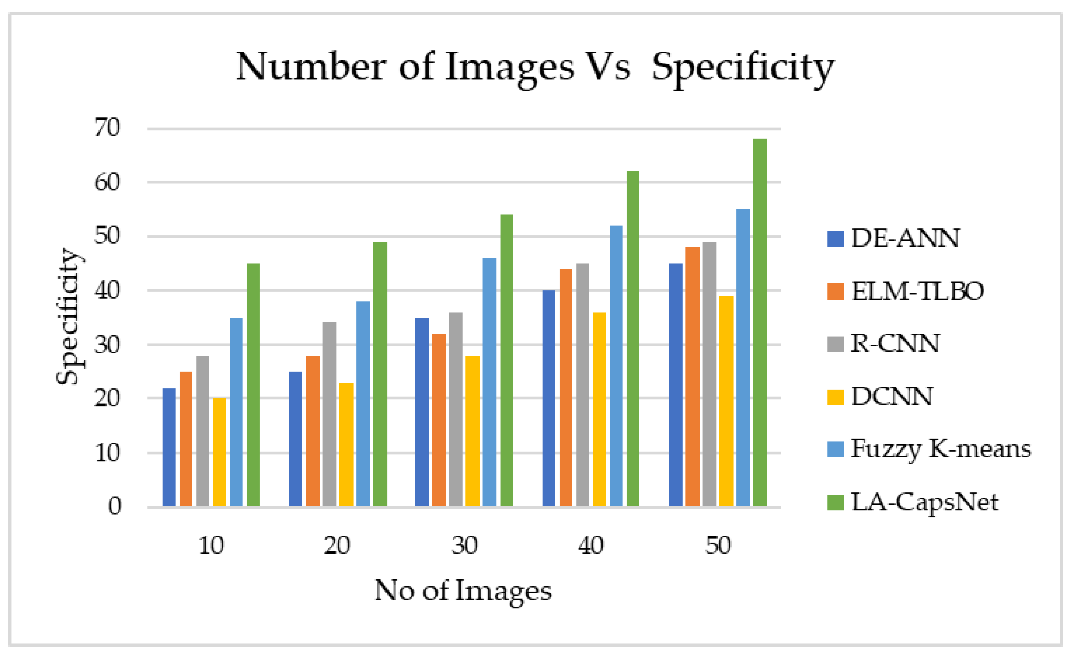 Preprints 97687 g021