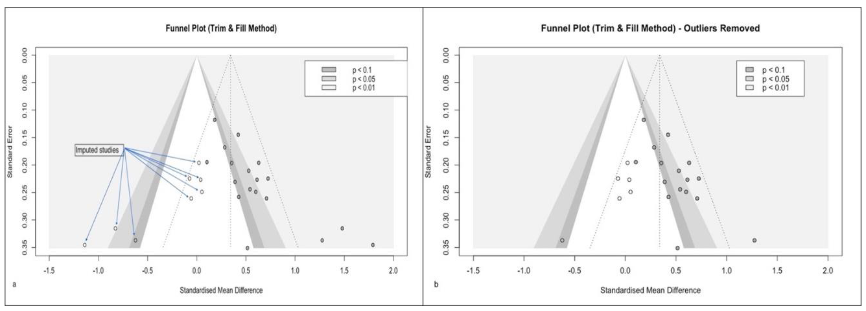 Preprints 74270 g002